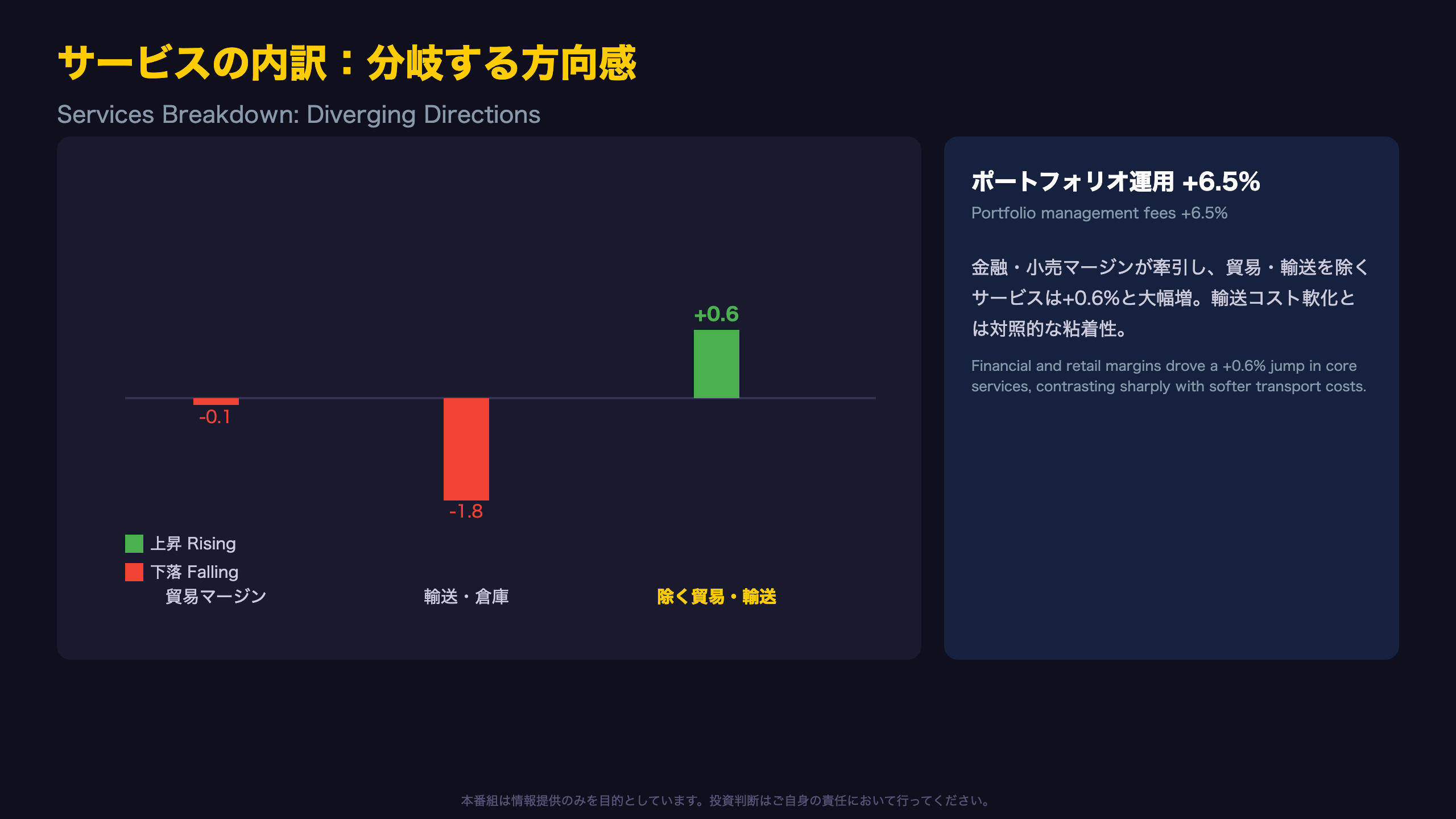 サービスの内訳:粘着的なコアサービス