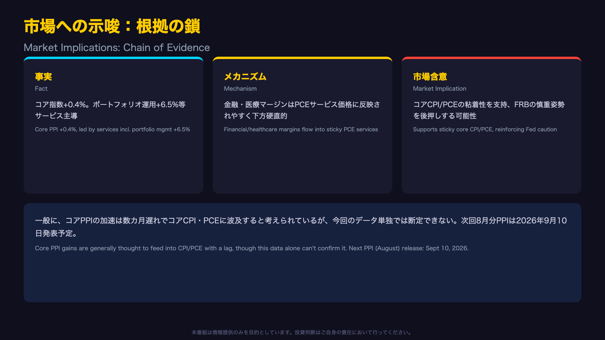 市場への示唆:次回CPIとFRB判断