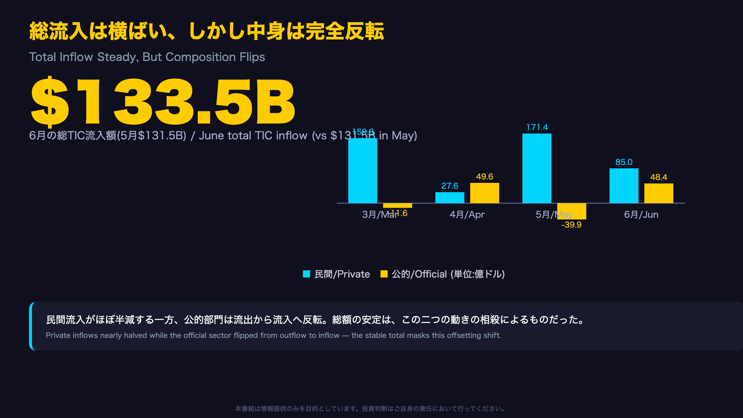 The Ultimate Summary：総流入は横ばい、中身は完全反転