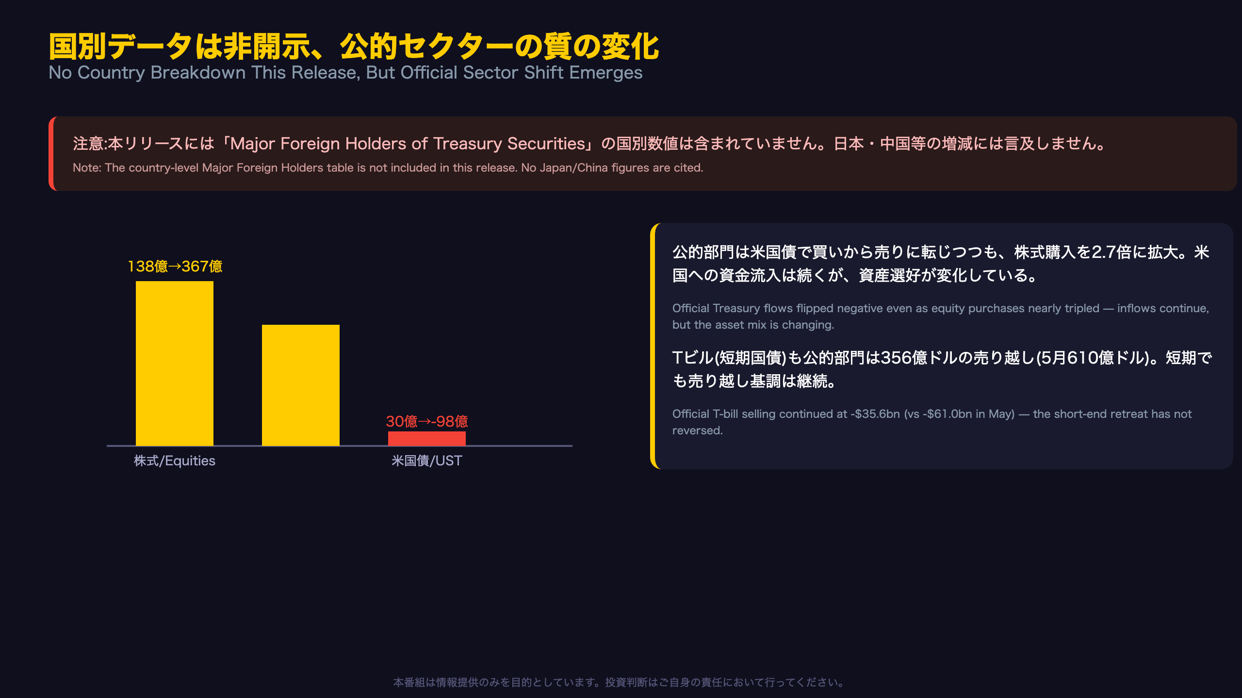 観点2：国別データは非開示、公的セクターの質の変化