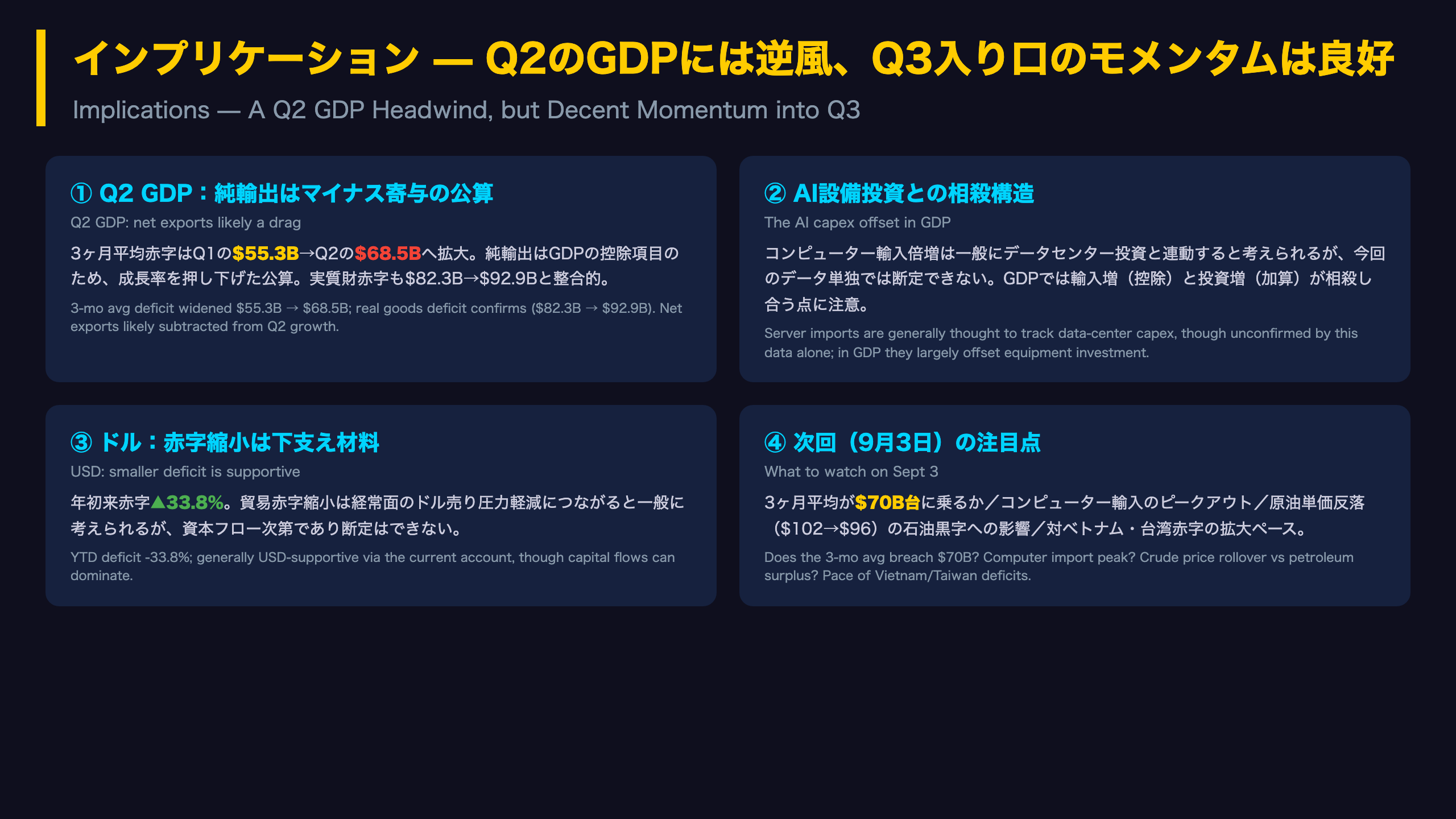 インプリケーション：Q2のGDPには逆風、しかしQ3入り口のモメンタムは良好