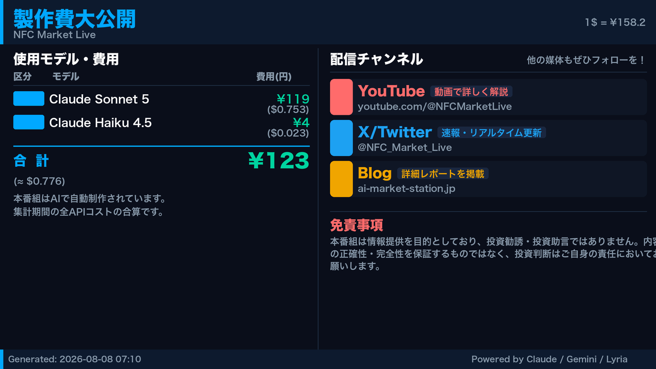 製作費大公開