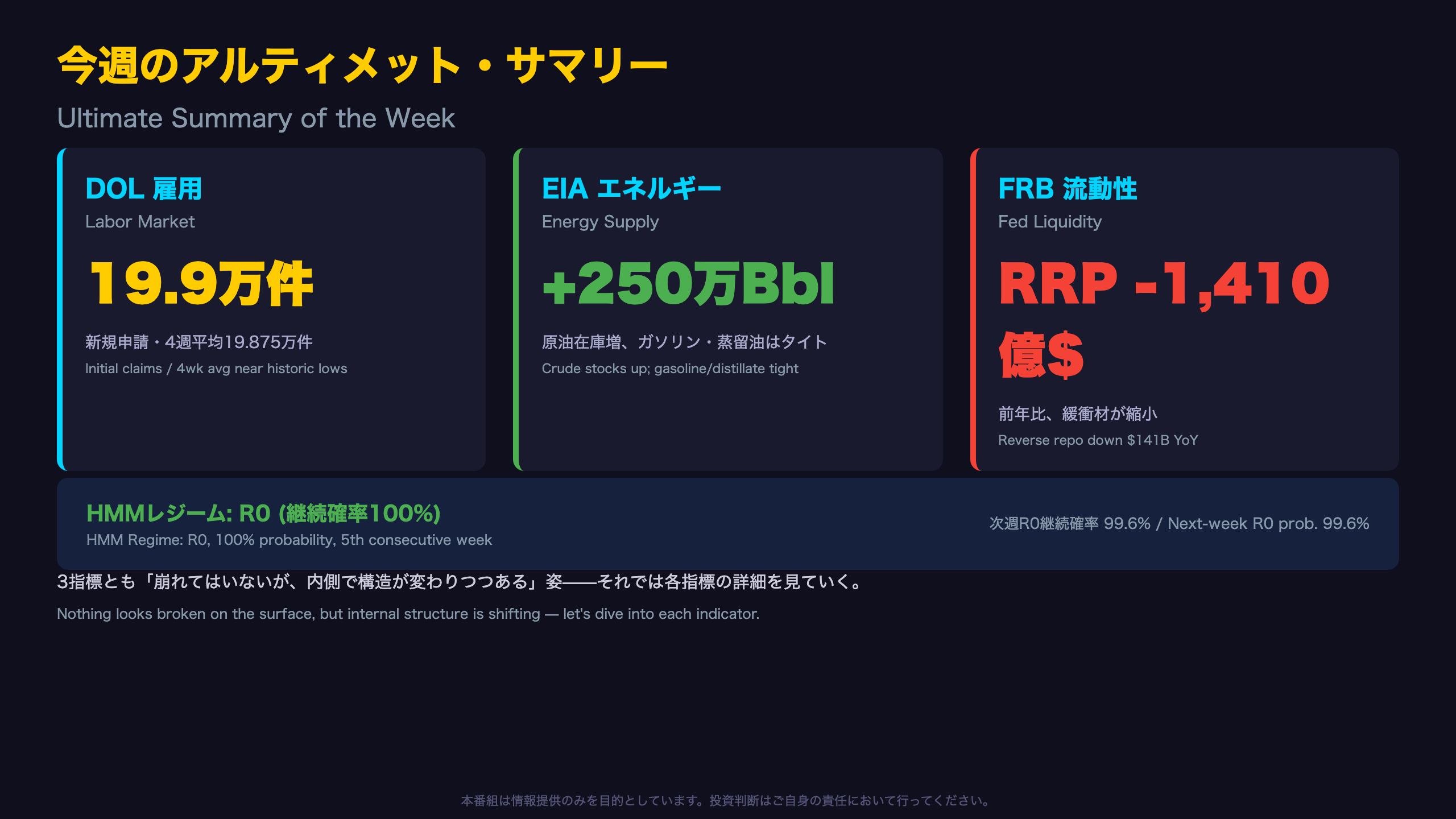 今週のアルティメット・サマリー