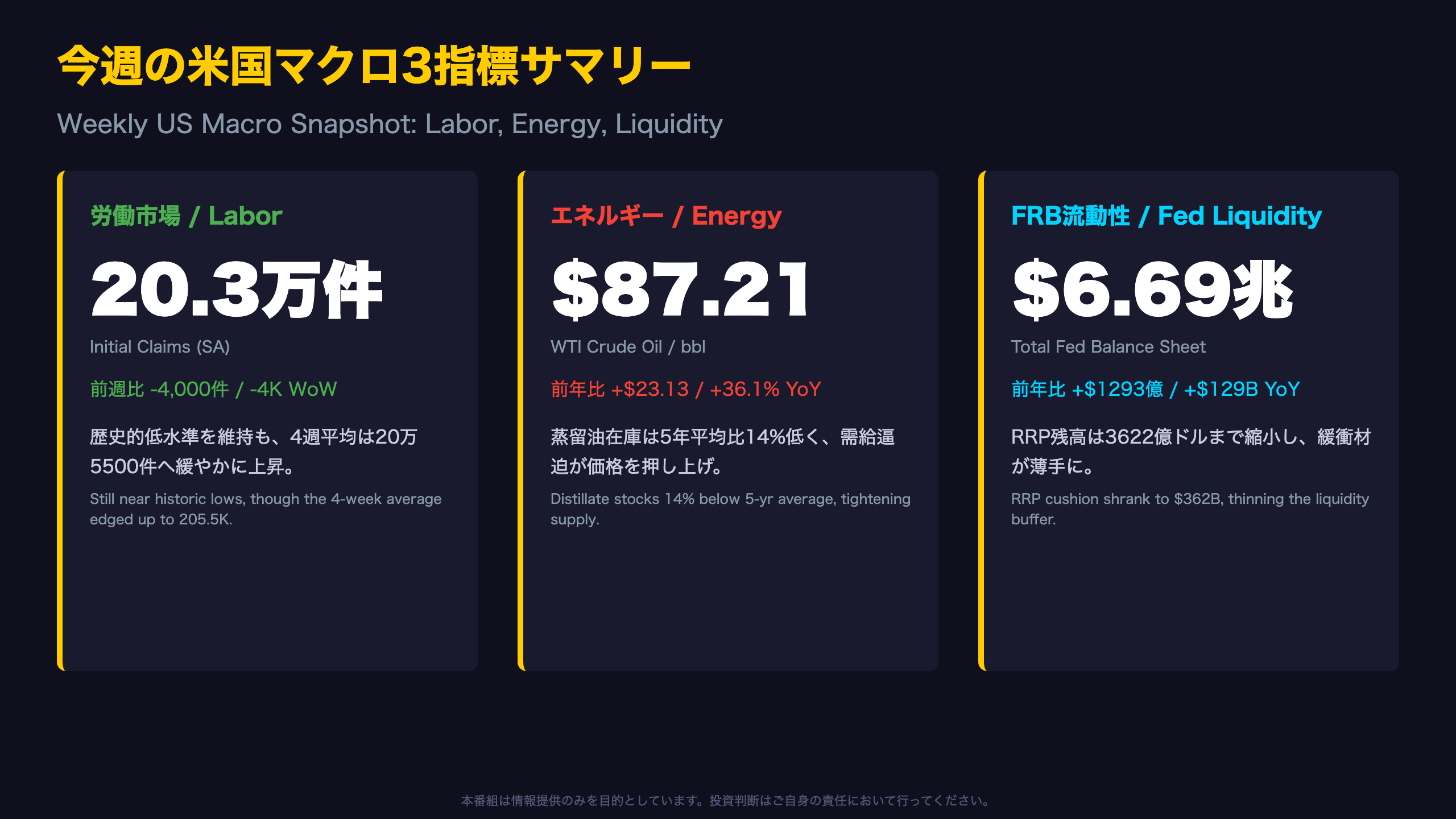 米国経済 - 今週の米国マクロ3指標サマリー