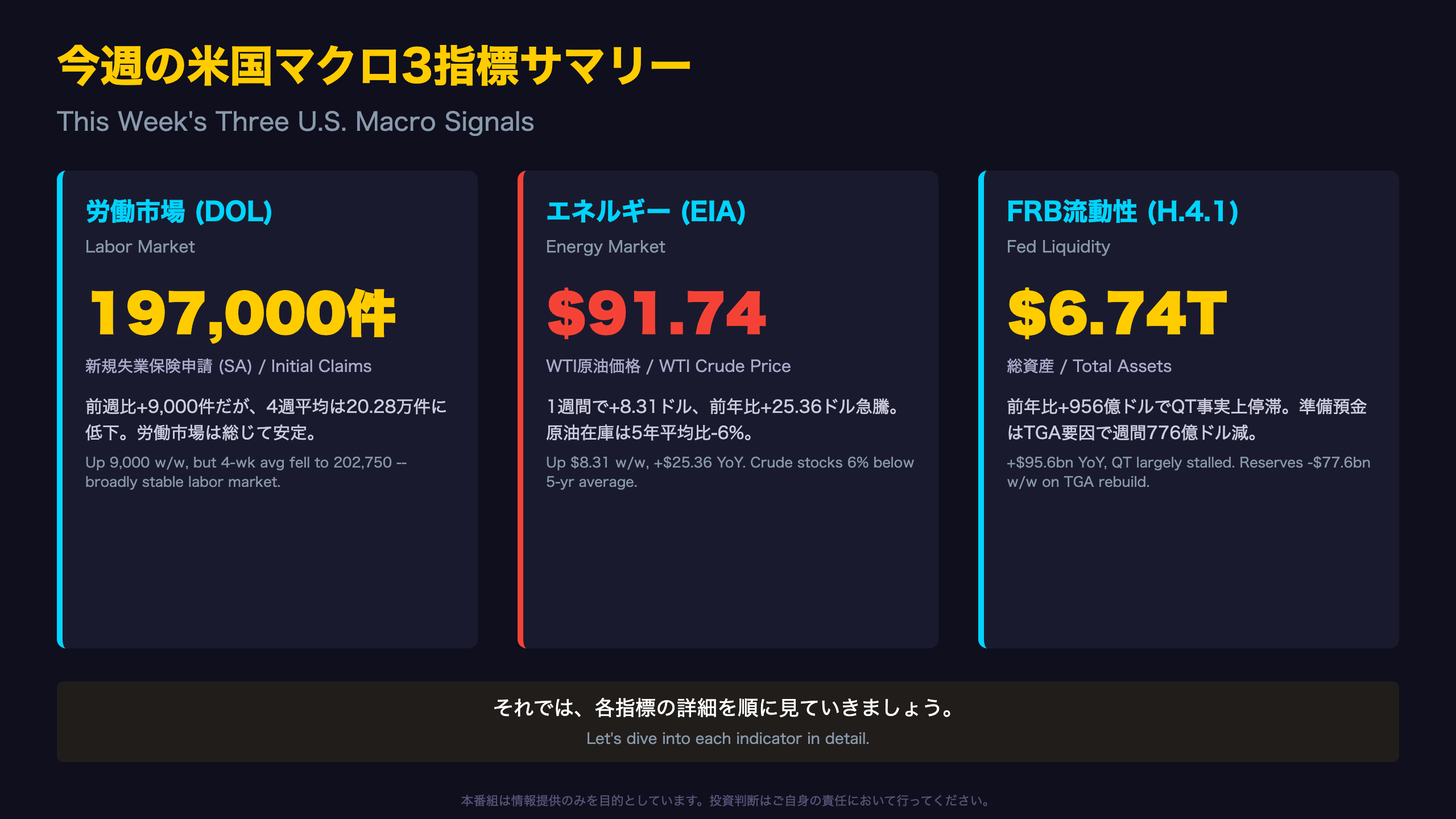 米国経済 - 今週のアルティメット・サマリー