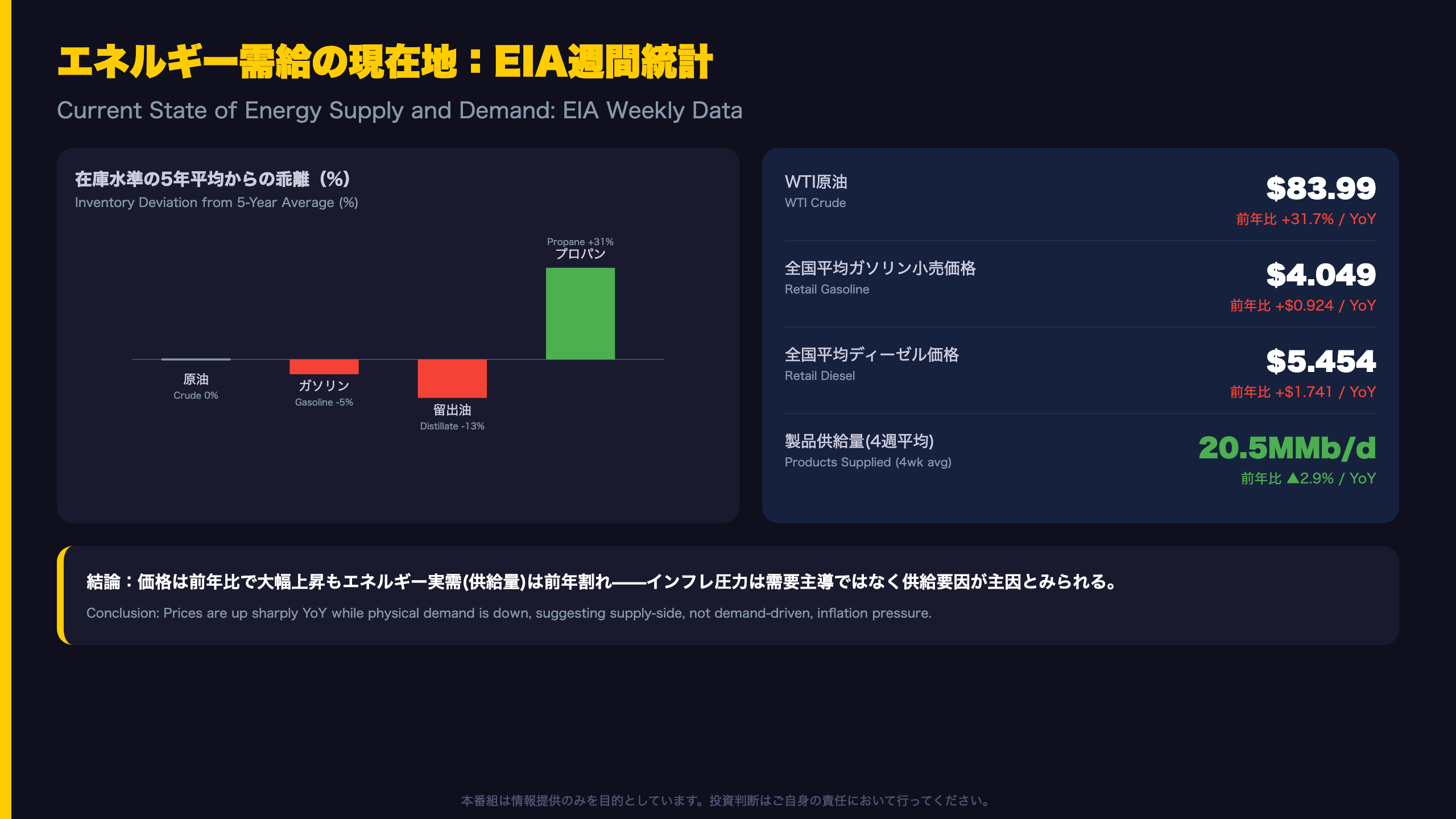 エネルギー需給の現在地（EIA詳細）