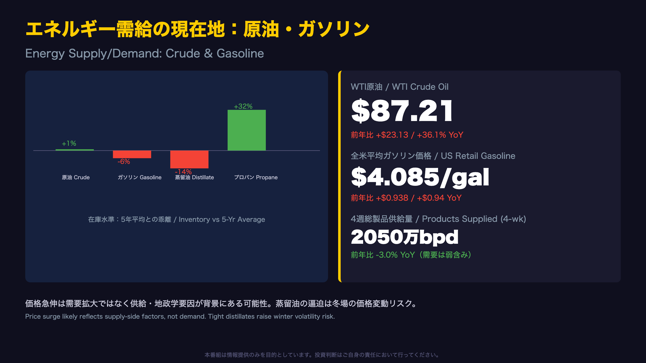 エネルギー需給の現在地：原油・ガソリン