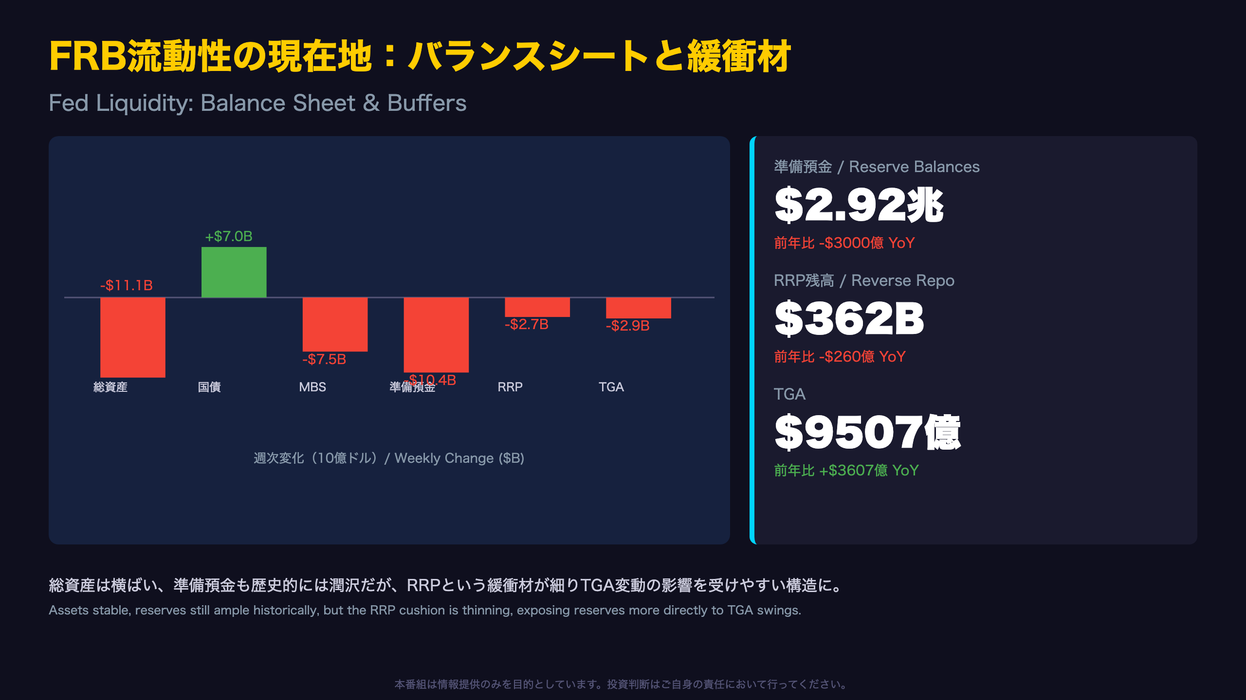 FRB流動性の現在地：バランスシートと緩衝材