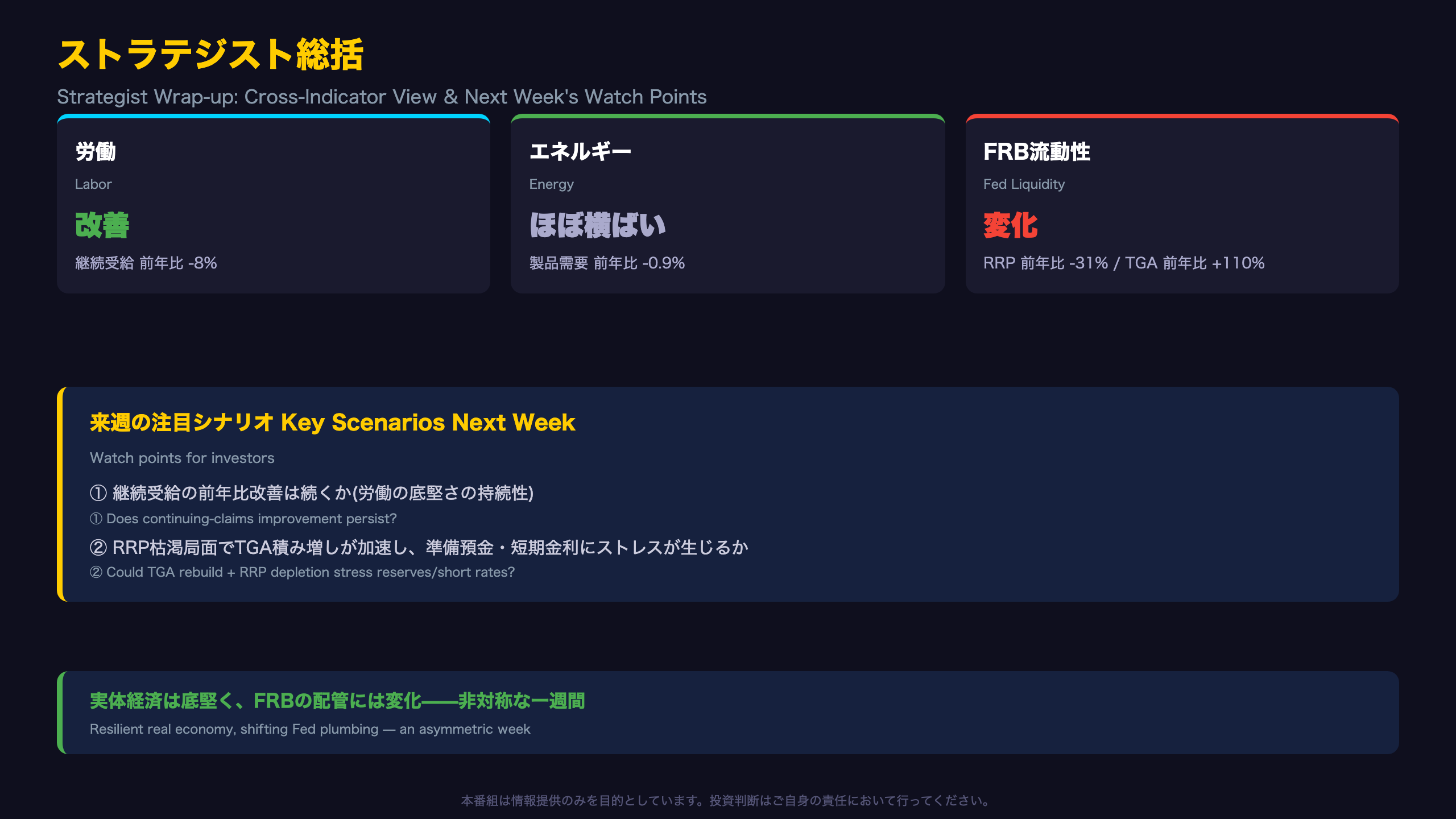 ストラテジスト総括 — 3指標の連関と来週の注目シナリオ