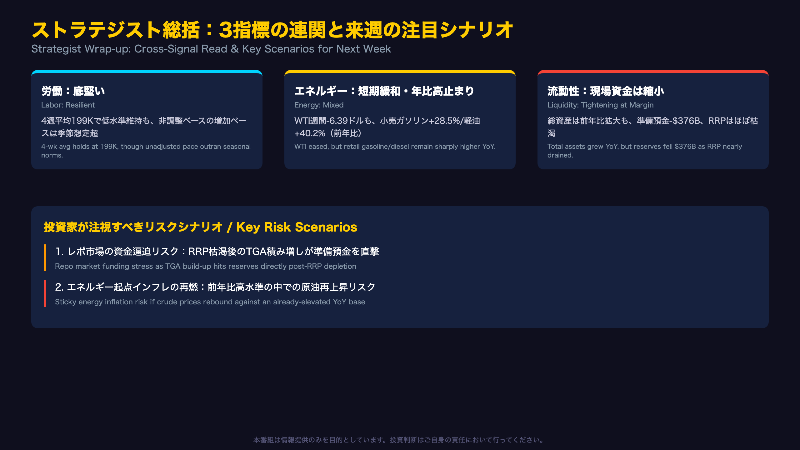 ストラテジスト総括：3指標の連関と来週の注目シナリオ