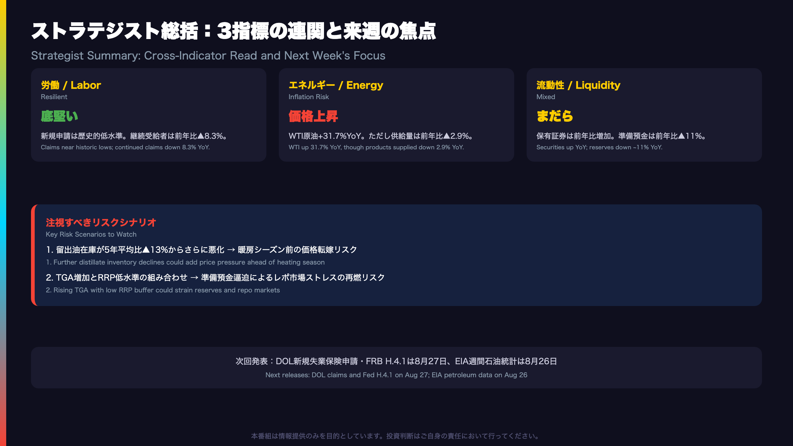 ストラテジスト総括：3指標の連関と来週の注目シナリオ