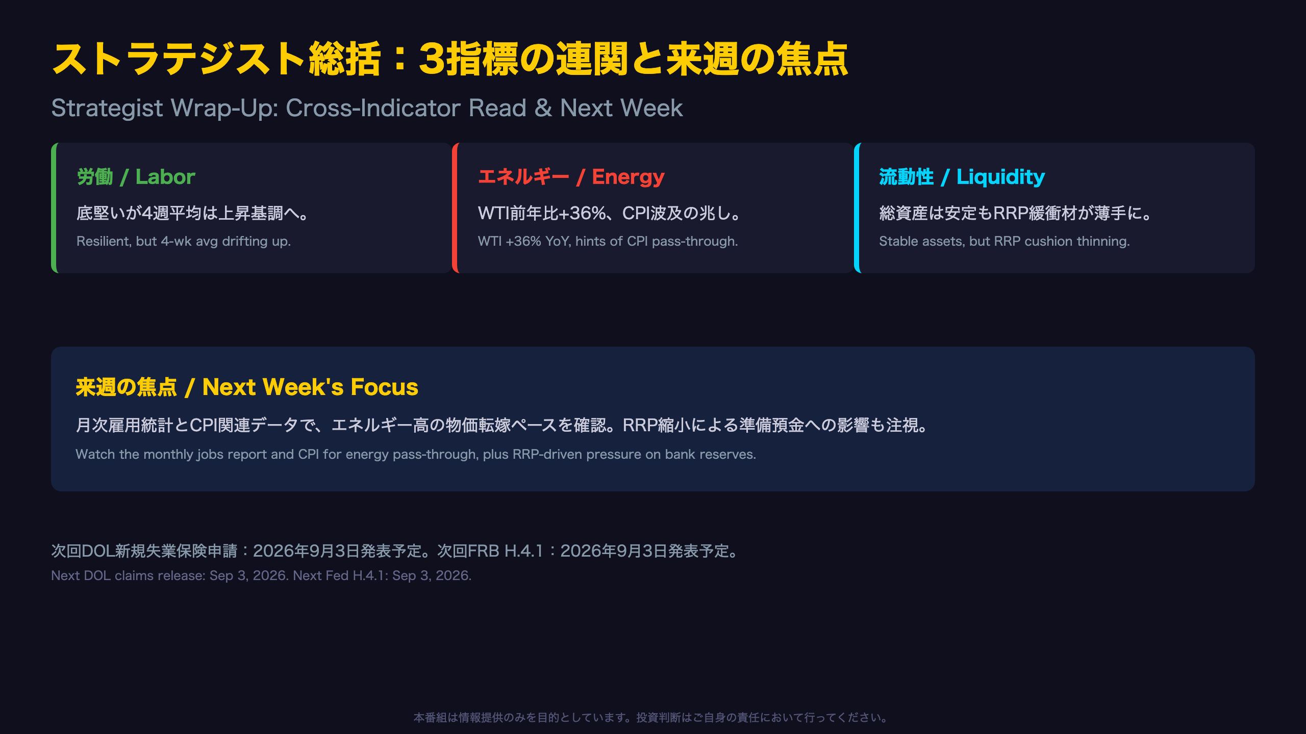 ストラテジスト総括：3指標の連関と来週の焦点