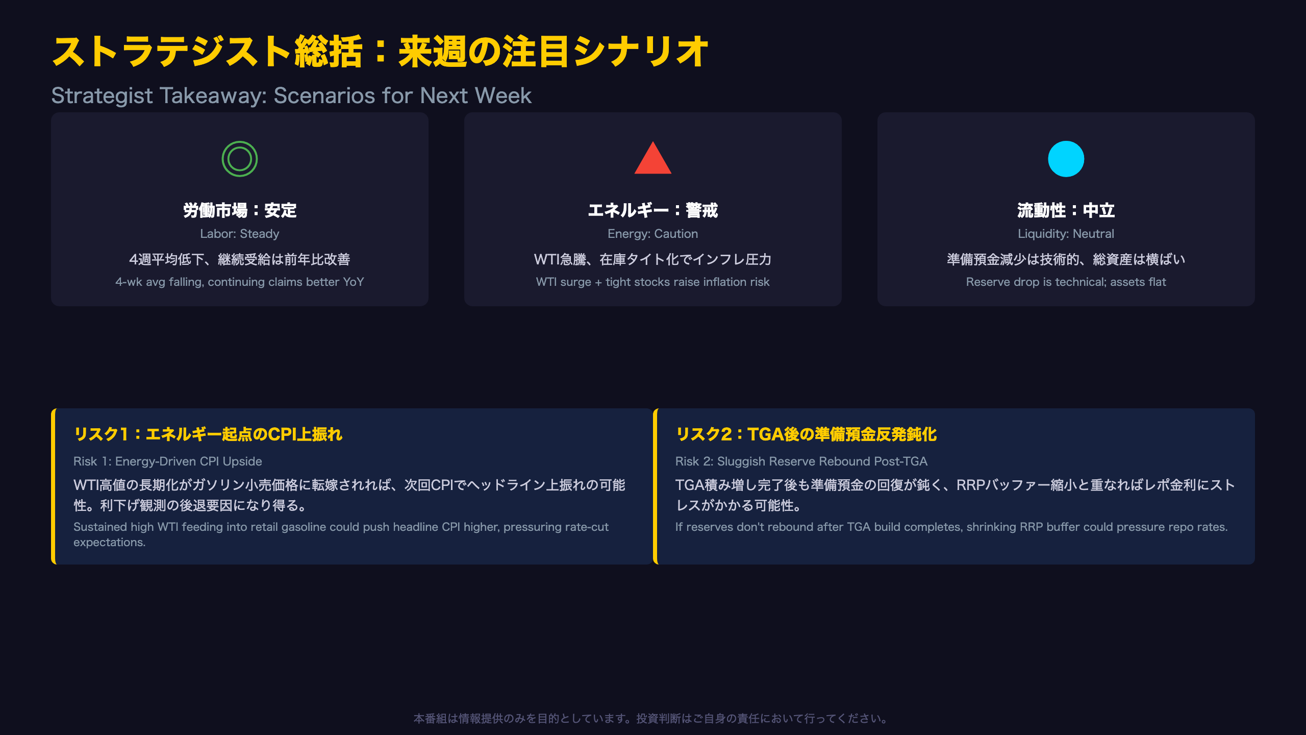 ストラテジスト総括：3指標の連関と来週の注目シナリオ