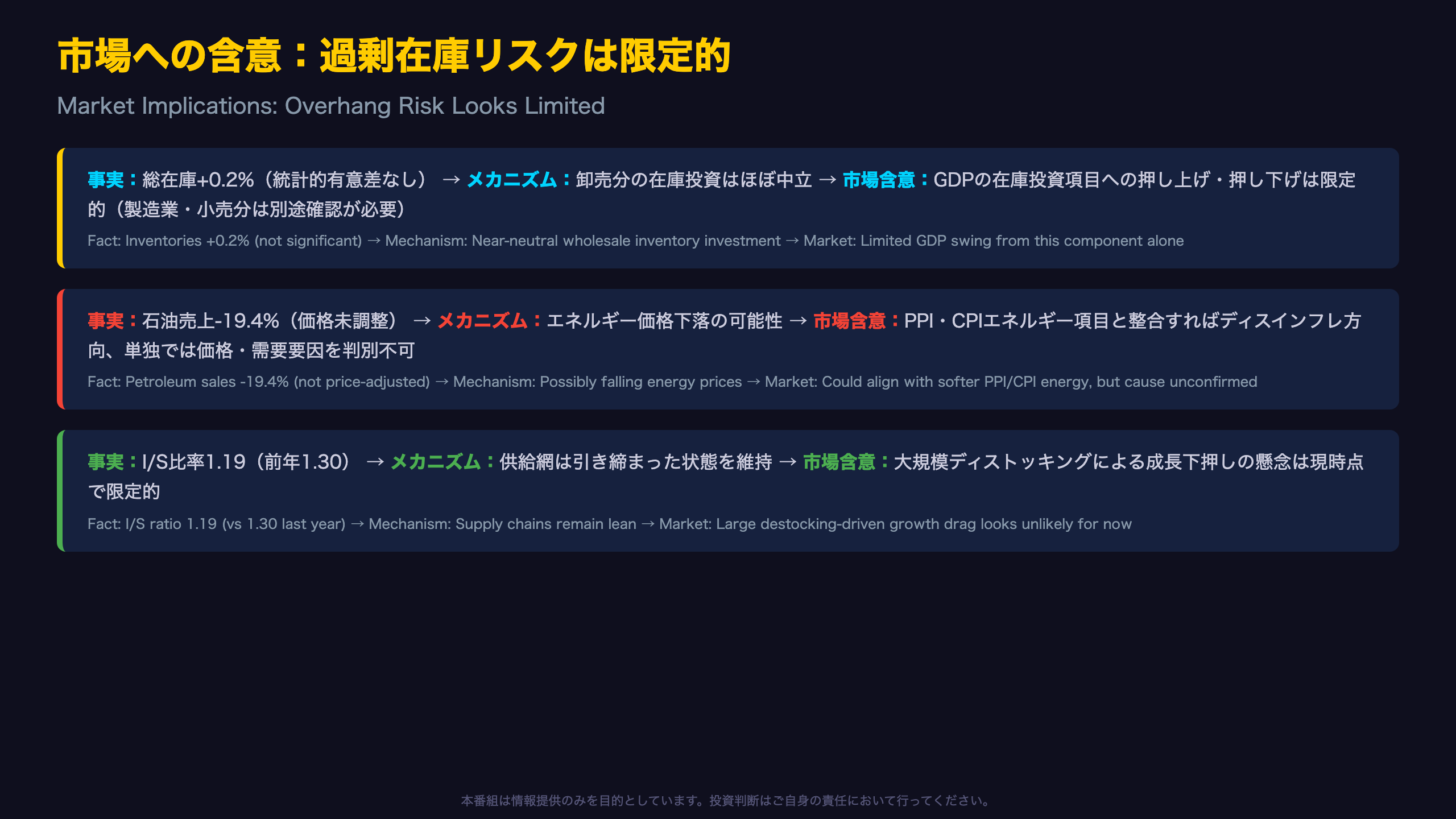 市場への含意：過剰在庫リスクは限定的