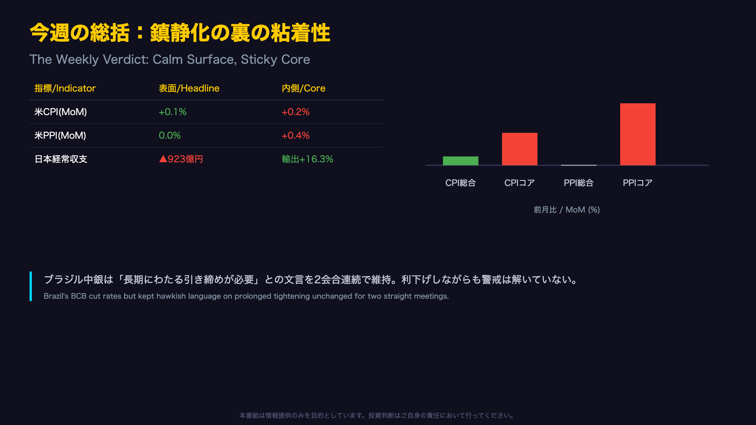 今週の総括：鎮静化の裏の粘着性 / The Weekly Verdict