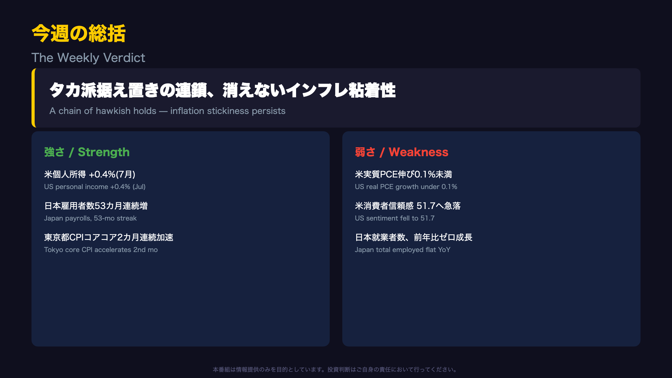 今週の総括:タカ派据え置きの連鎖 / The Weekly Verdict