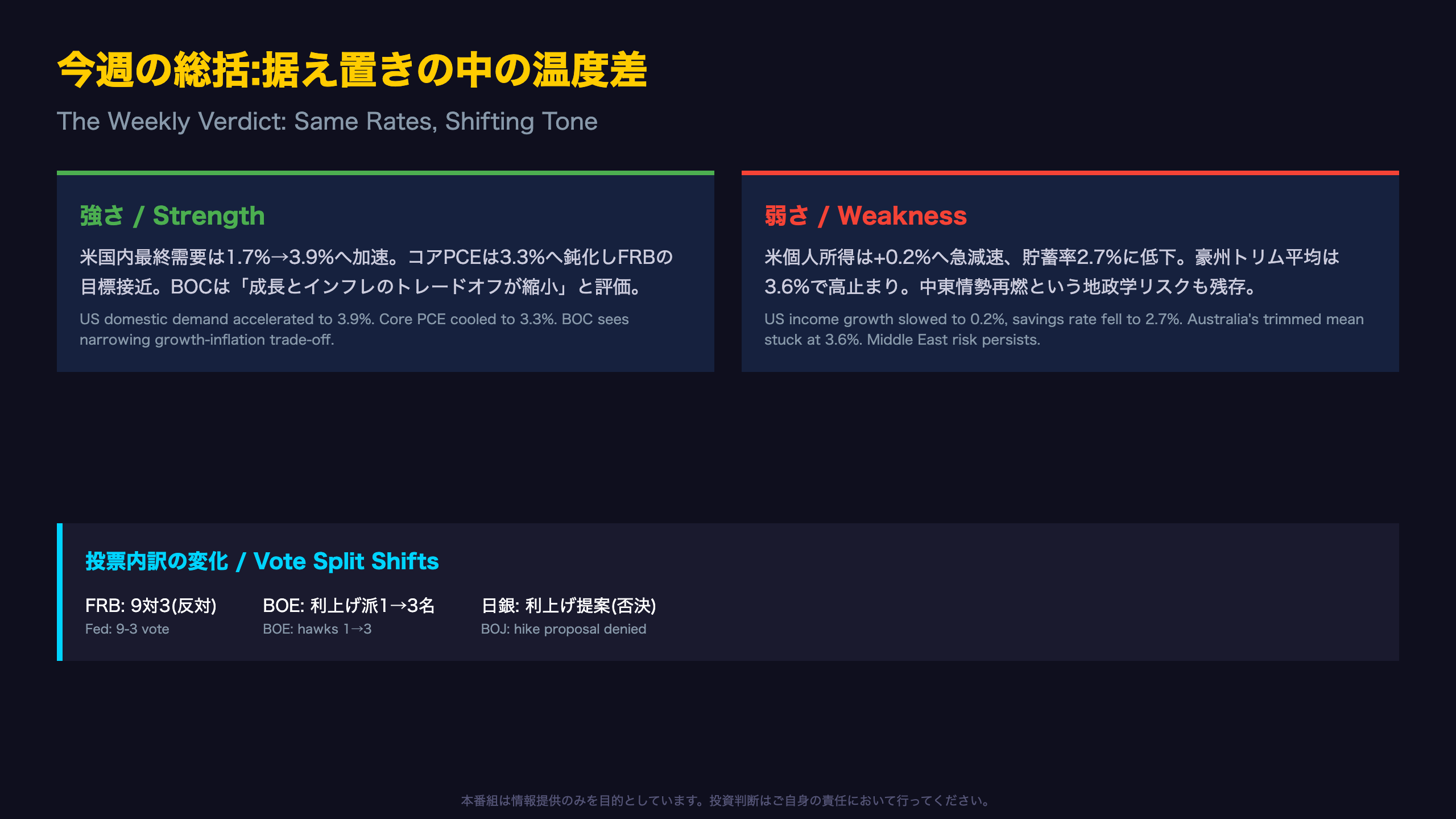 今週の総括:据え置きの中の温度差 / The Weekly Verdict