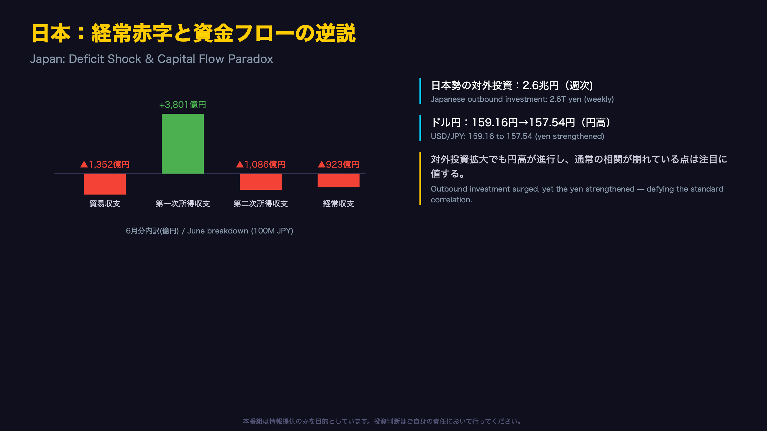日本：経常赤字ショックと資金フローの逆説 / Japan: Deficit Shock & Flow Paradox