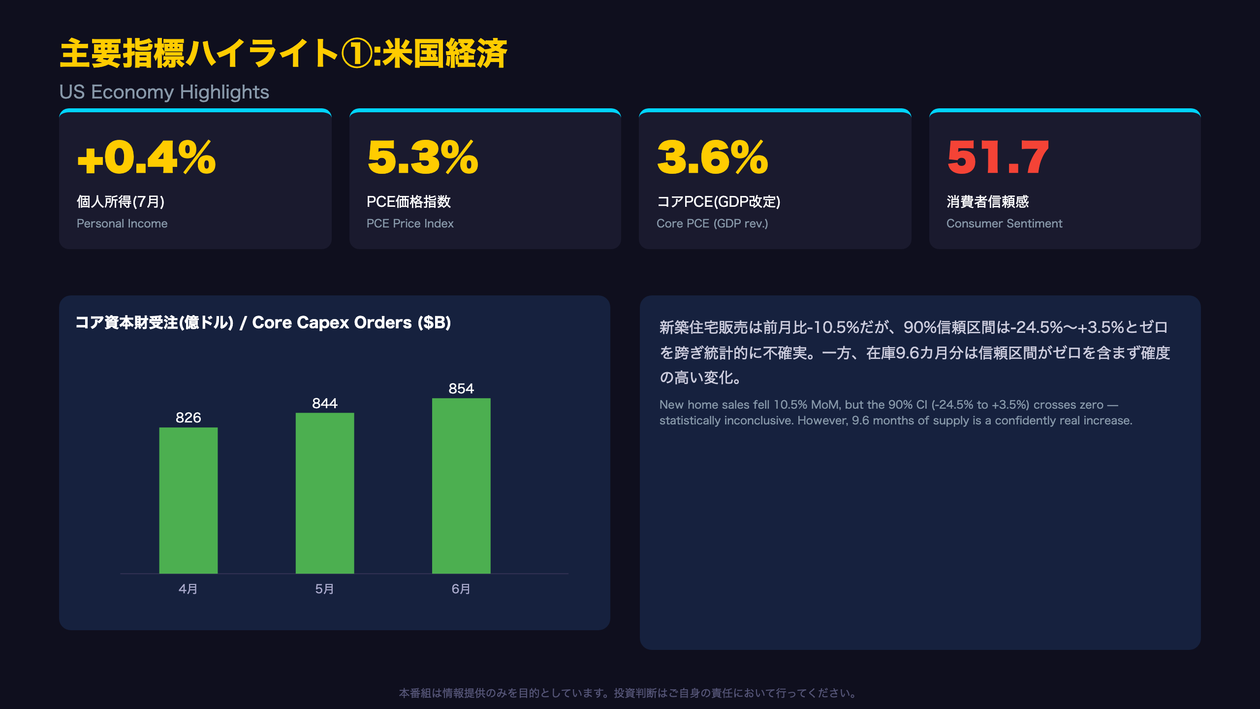主要指標ハイライト①:米国経済 / US Economy Highlights