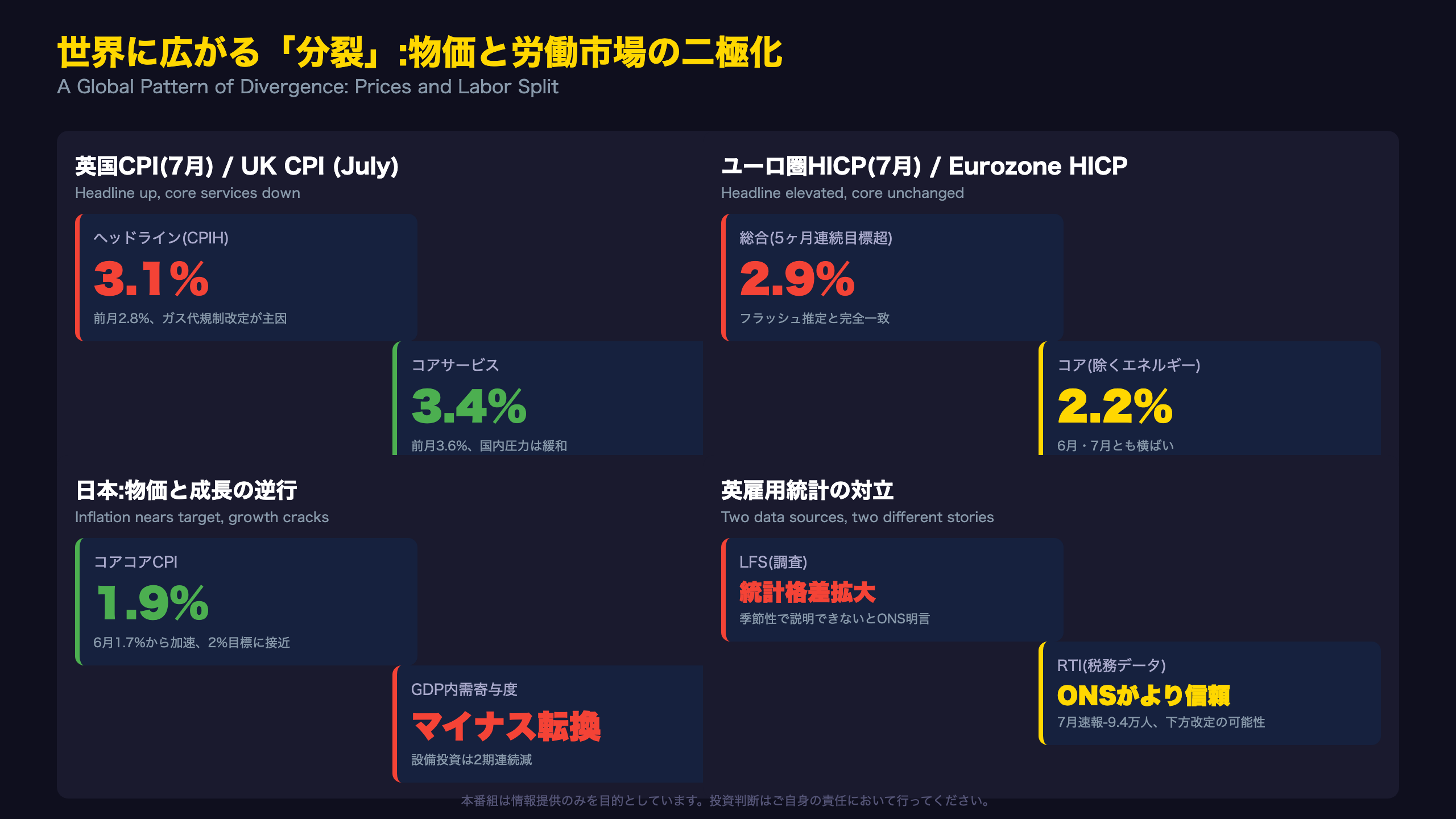 世界に広がる「分裂」:物価と労働市場の二極化