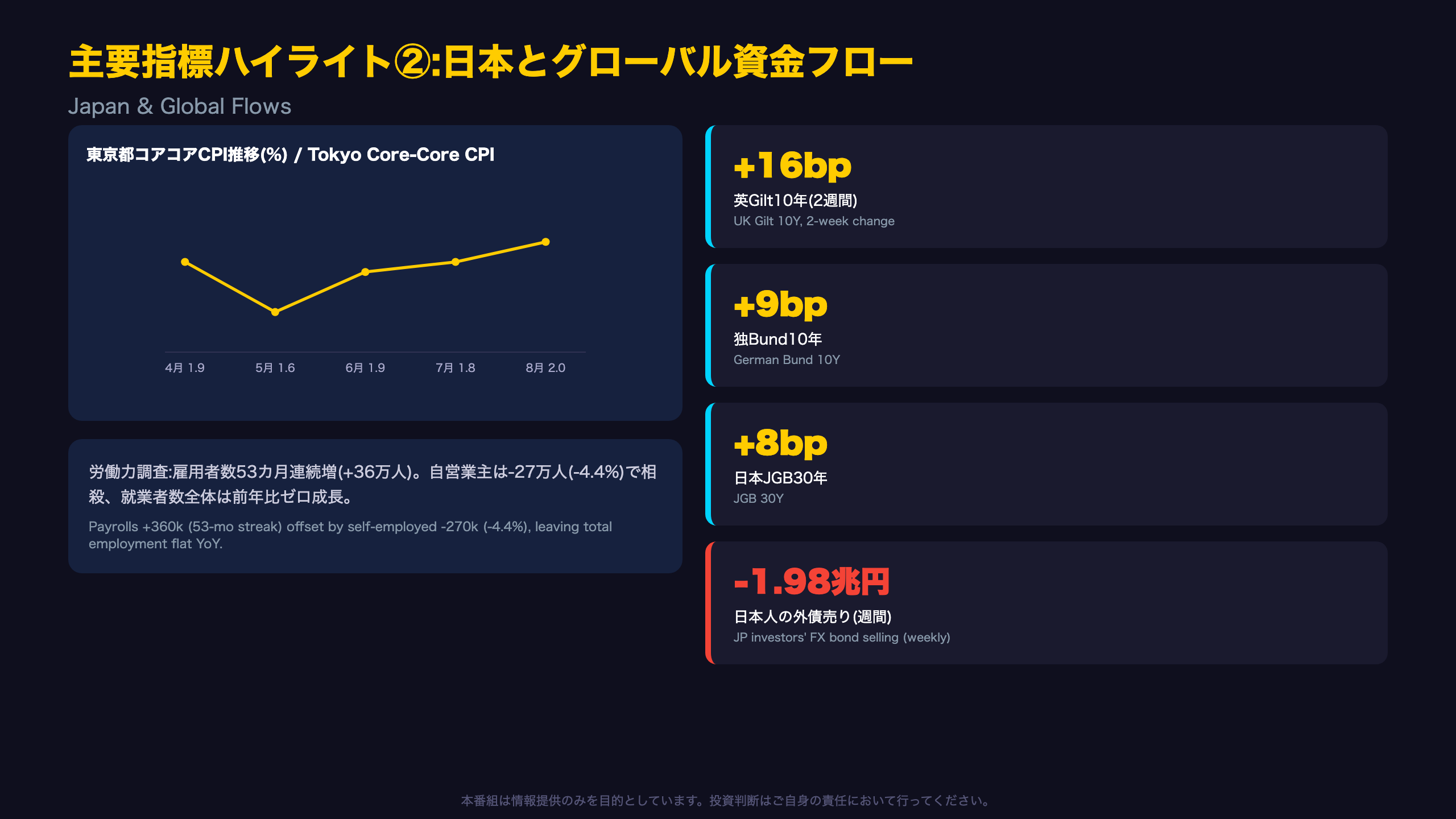 主要指標ハイライト②:日本とグローバル資金フロー / Japan & Global Flows