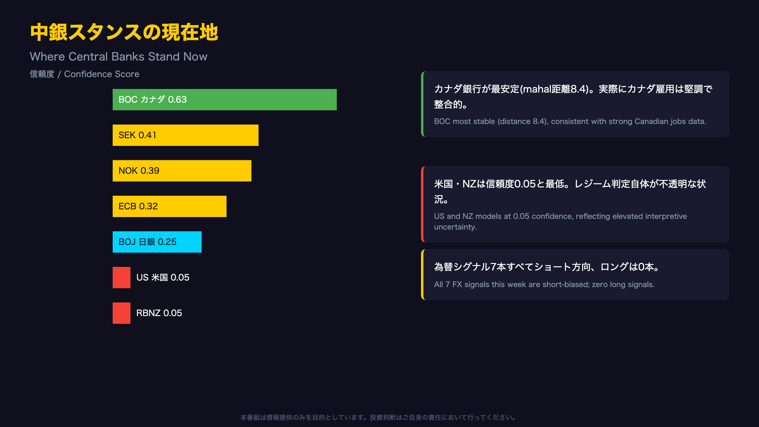 中銀スタンスの現在地:安定のBOC、不確実なECBと米国