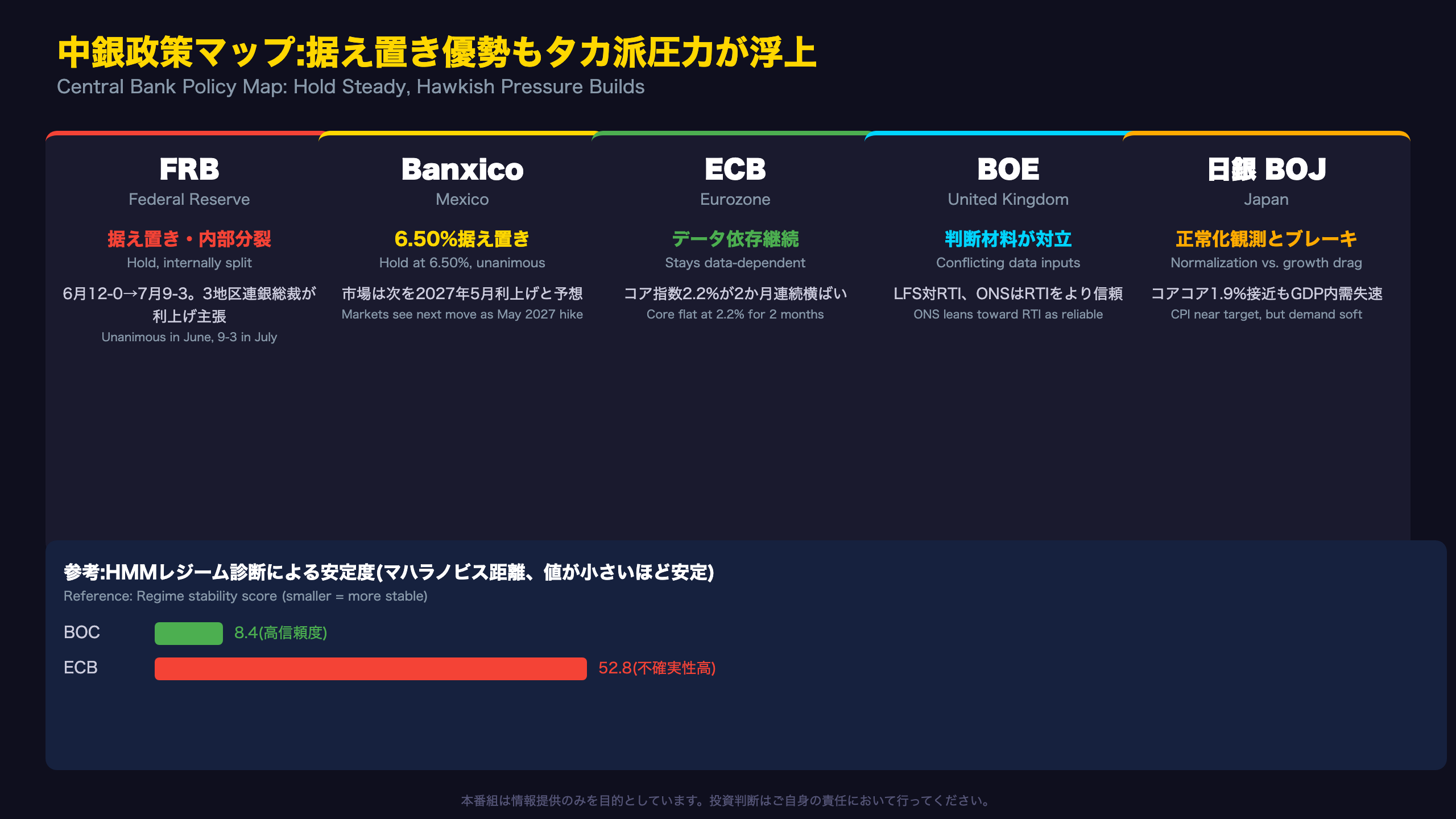 中銀政策マップ:据え置き優勢もタカ派圧力が浮上