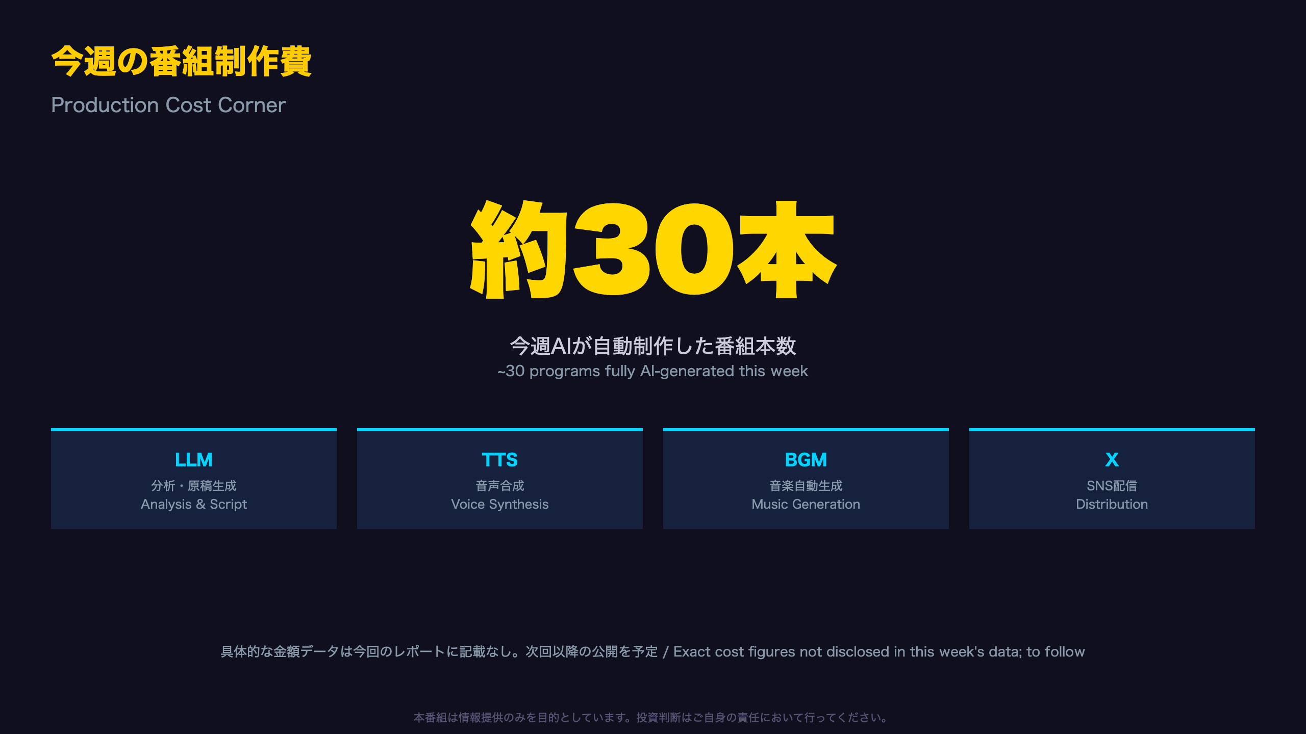 今週の番組制作費 / Production Cost Corner