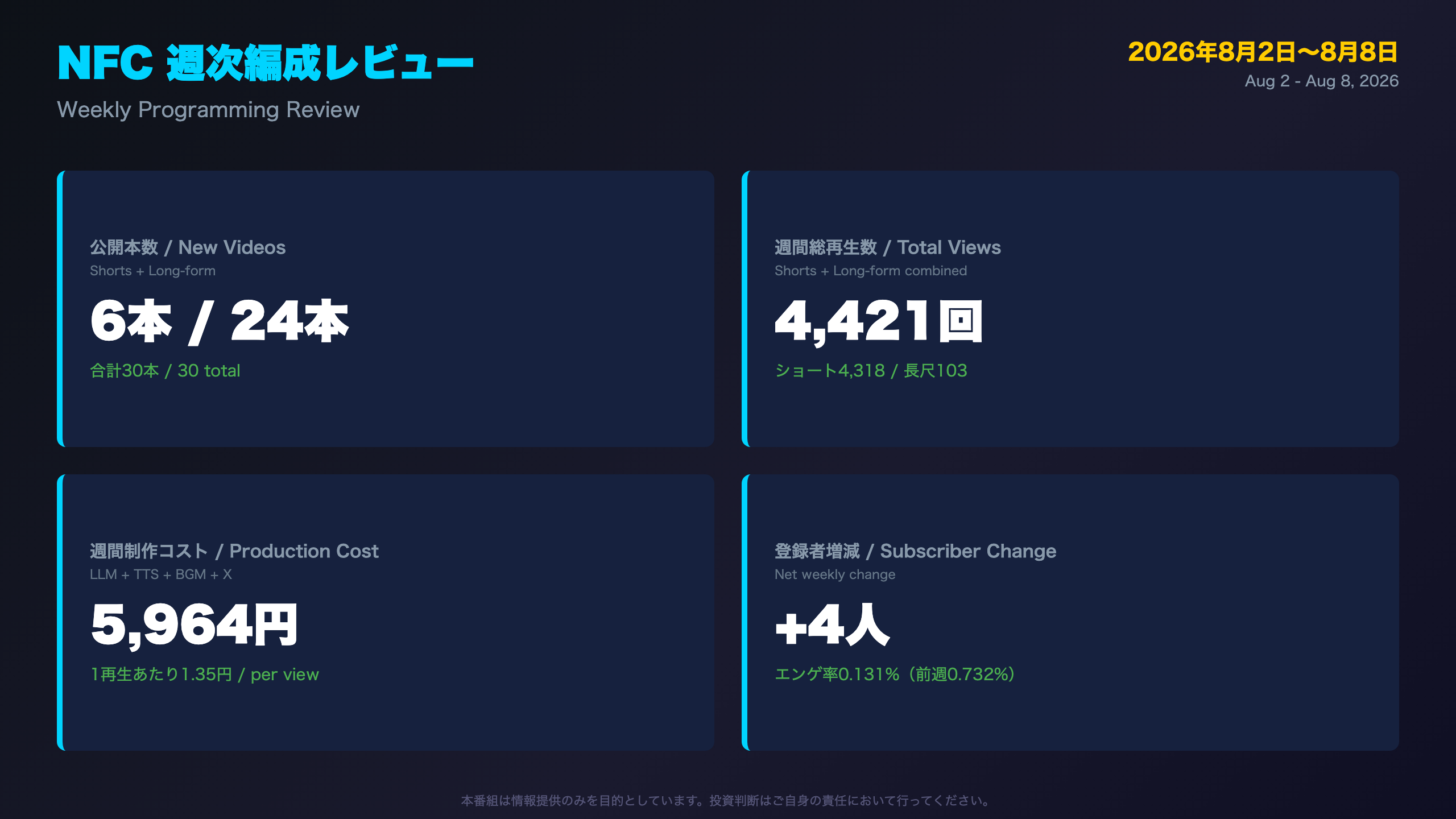 NFCMarketLive - オープニング：今週の全体サマリー