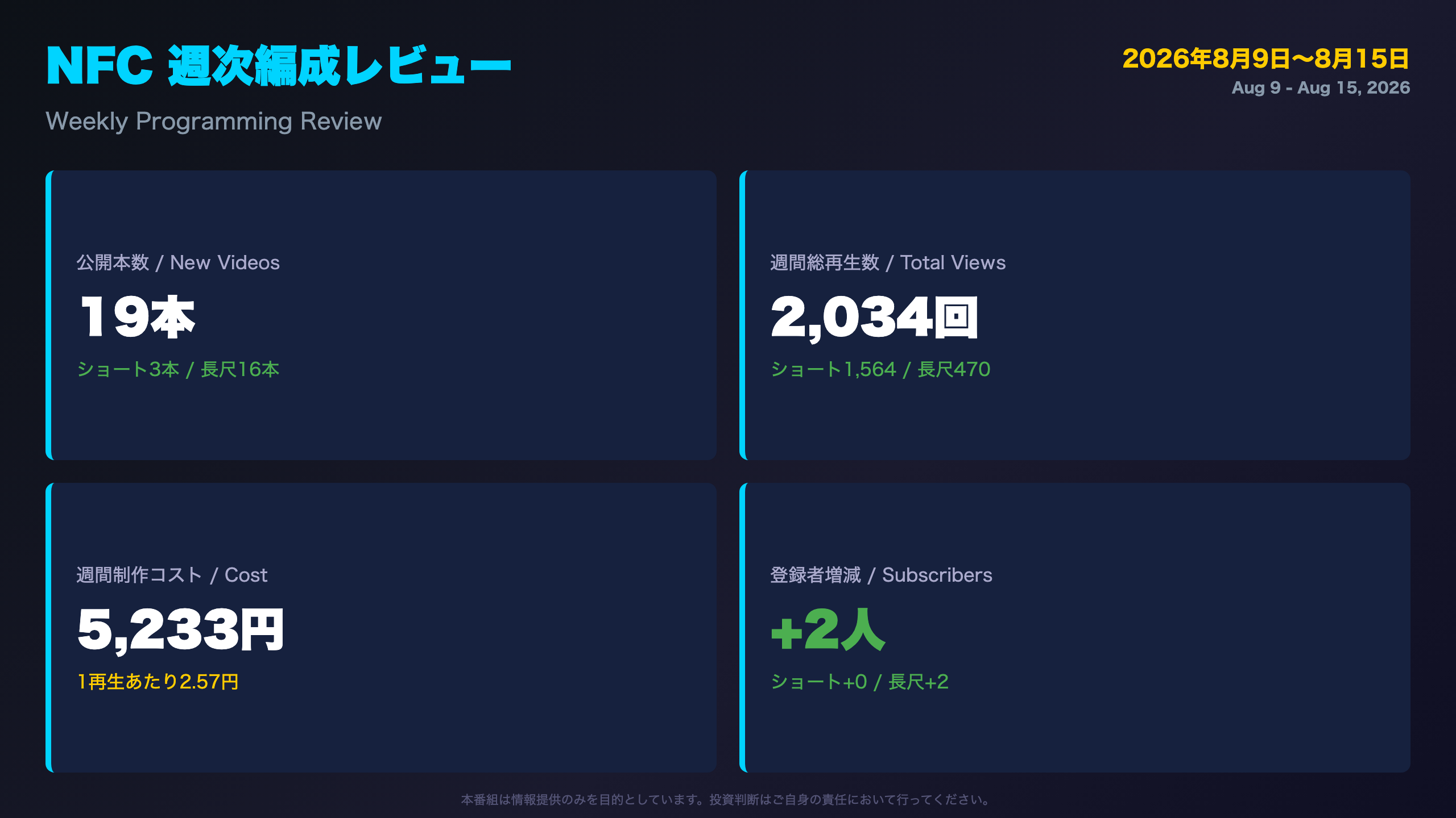 オープニング:今週のサマリー