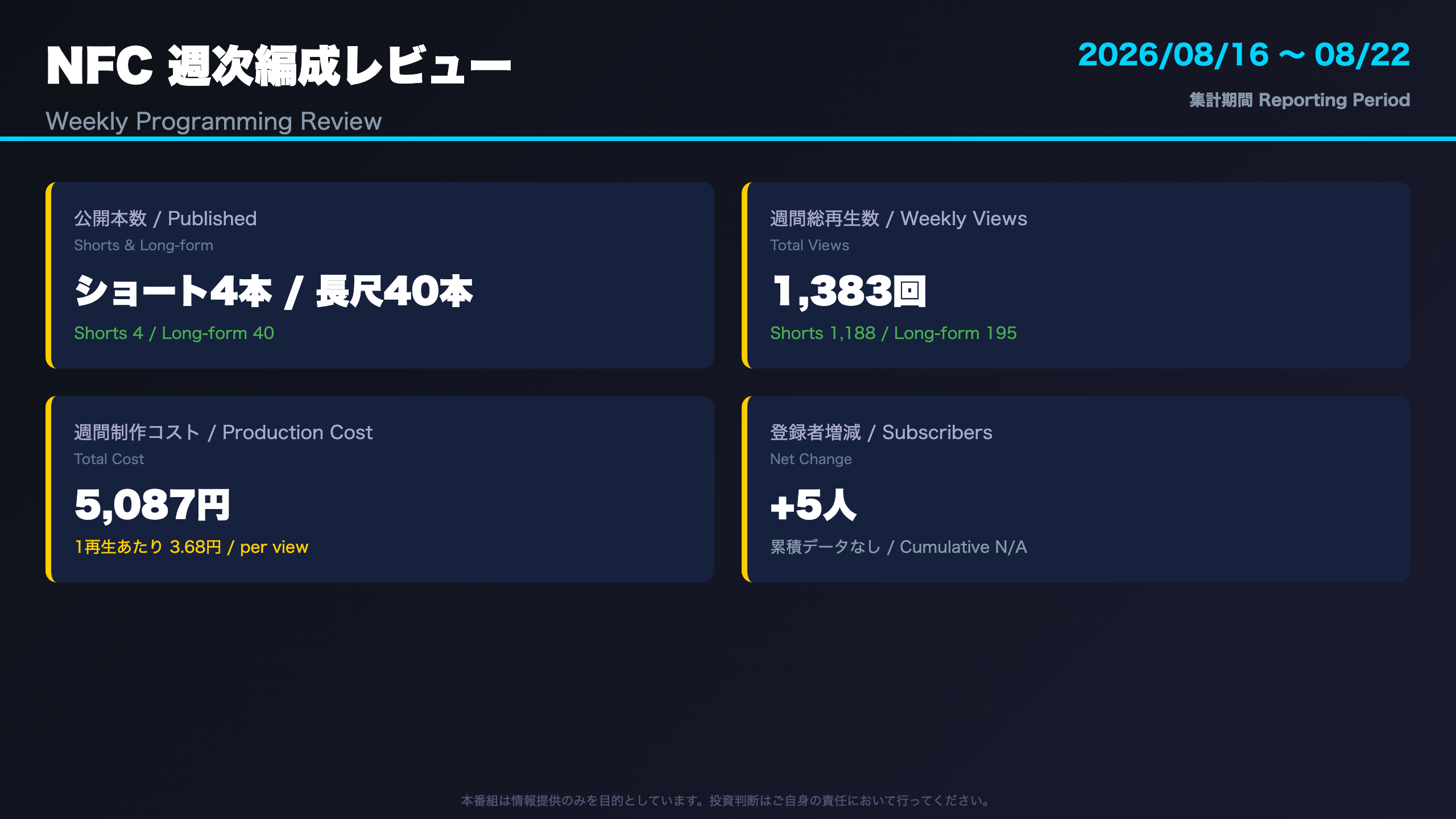 NFC週次編成レビュー - オープニング：今週の全体像