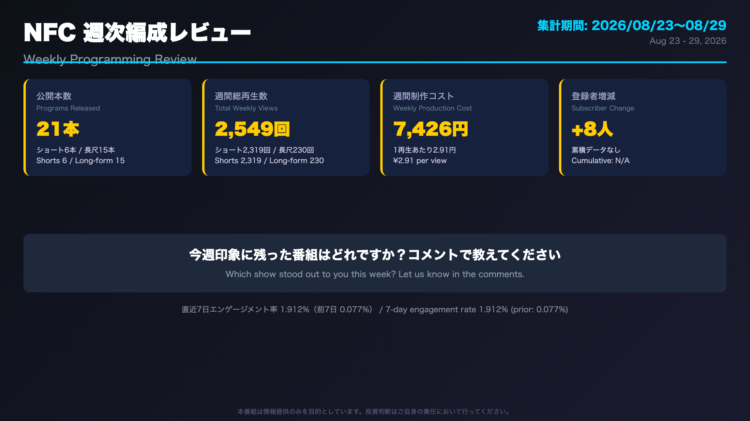 NFCMarketLive - オープニング：今週の総括