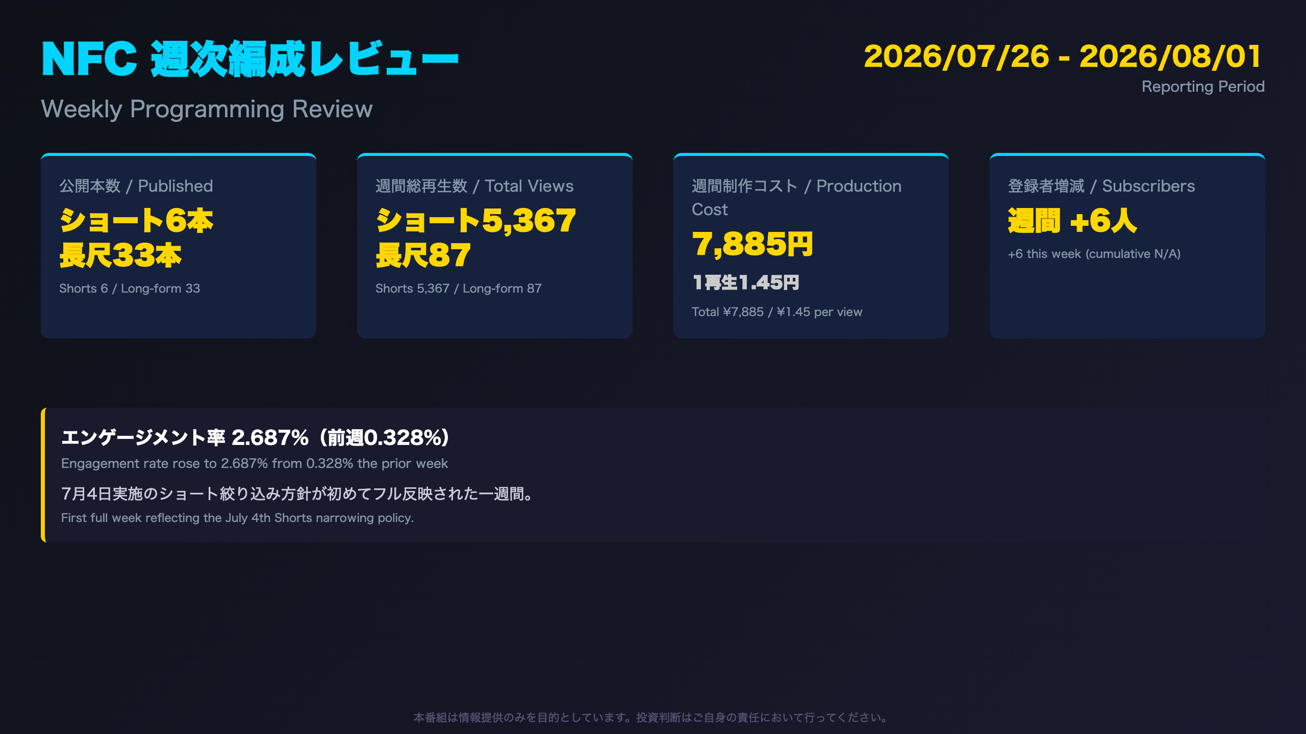 週次編成レビュー - オープニング：今週のサマリー