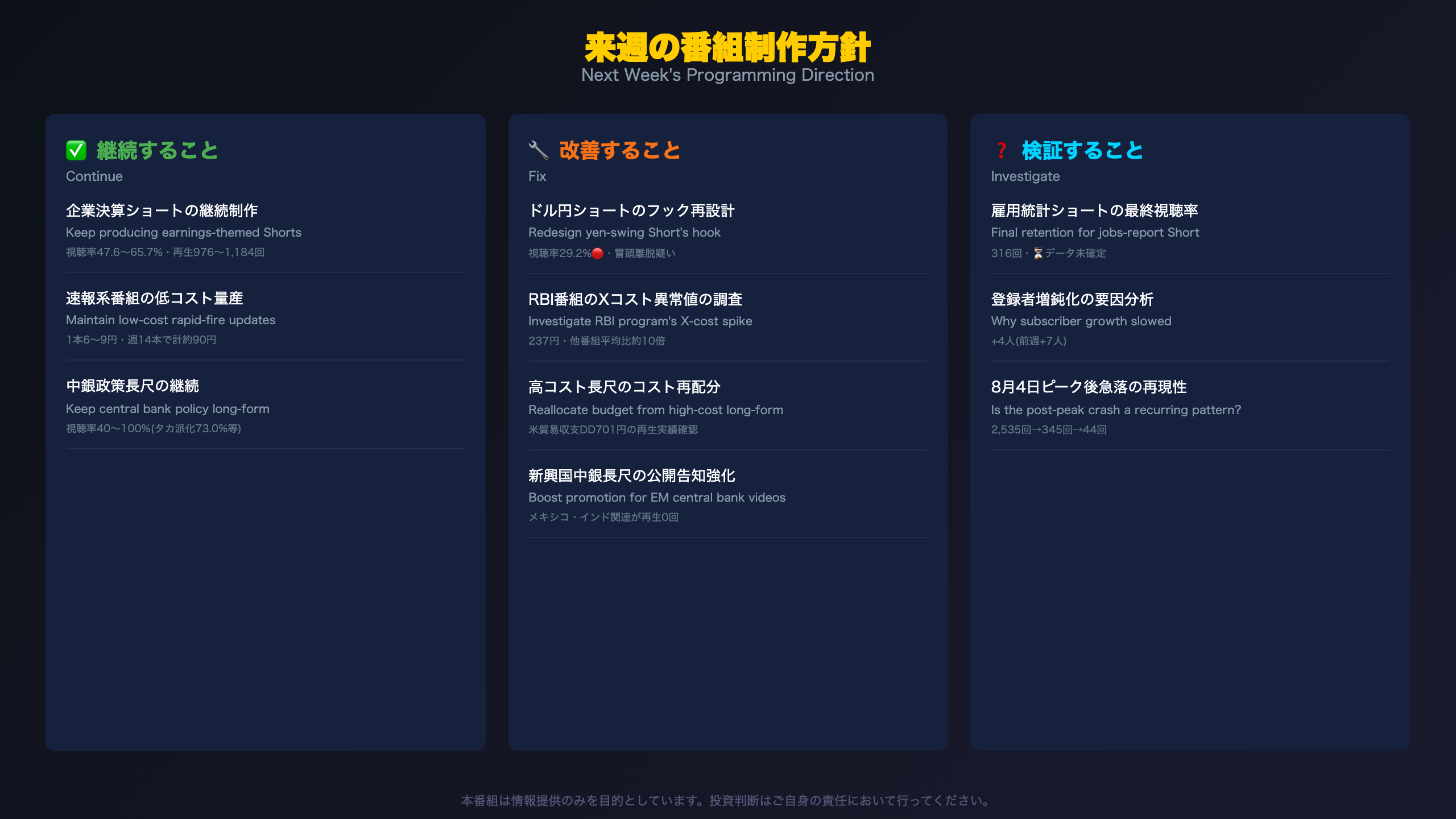 来週の番組制作方針