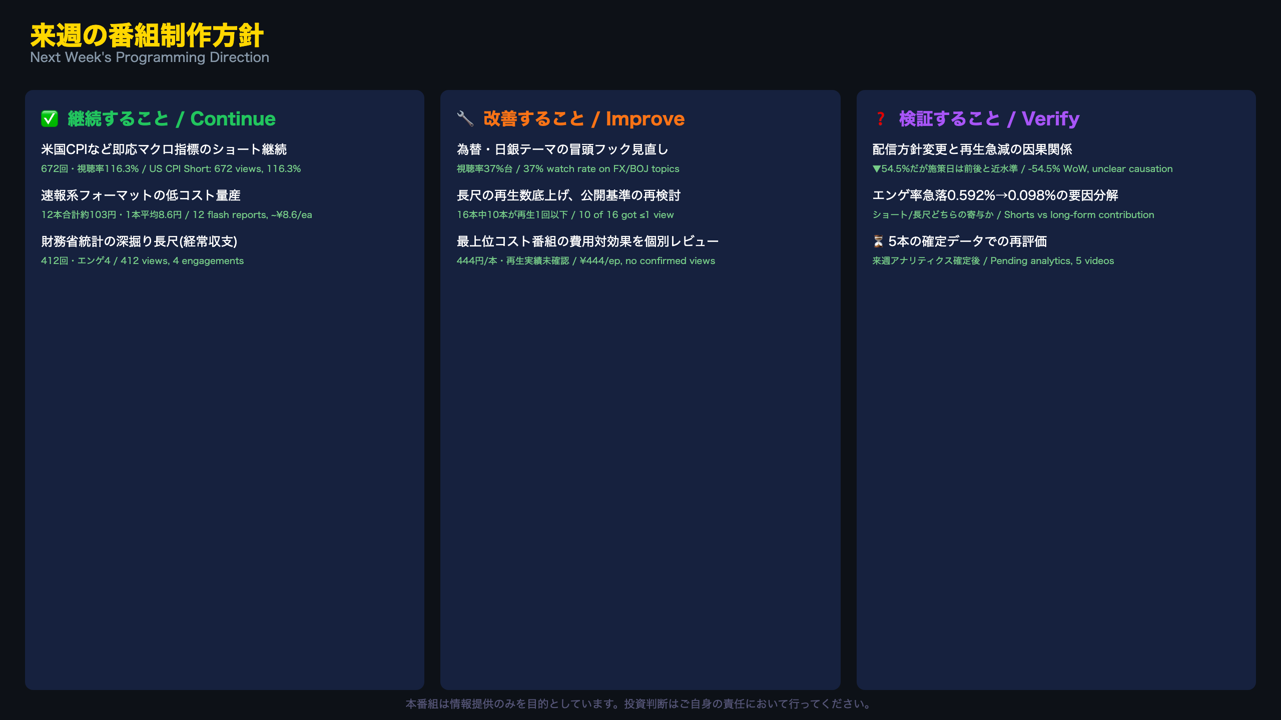 来週の番組制作方針