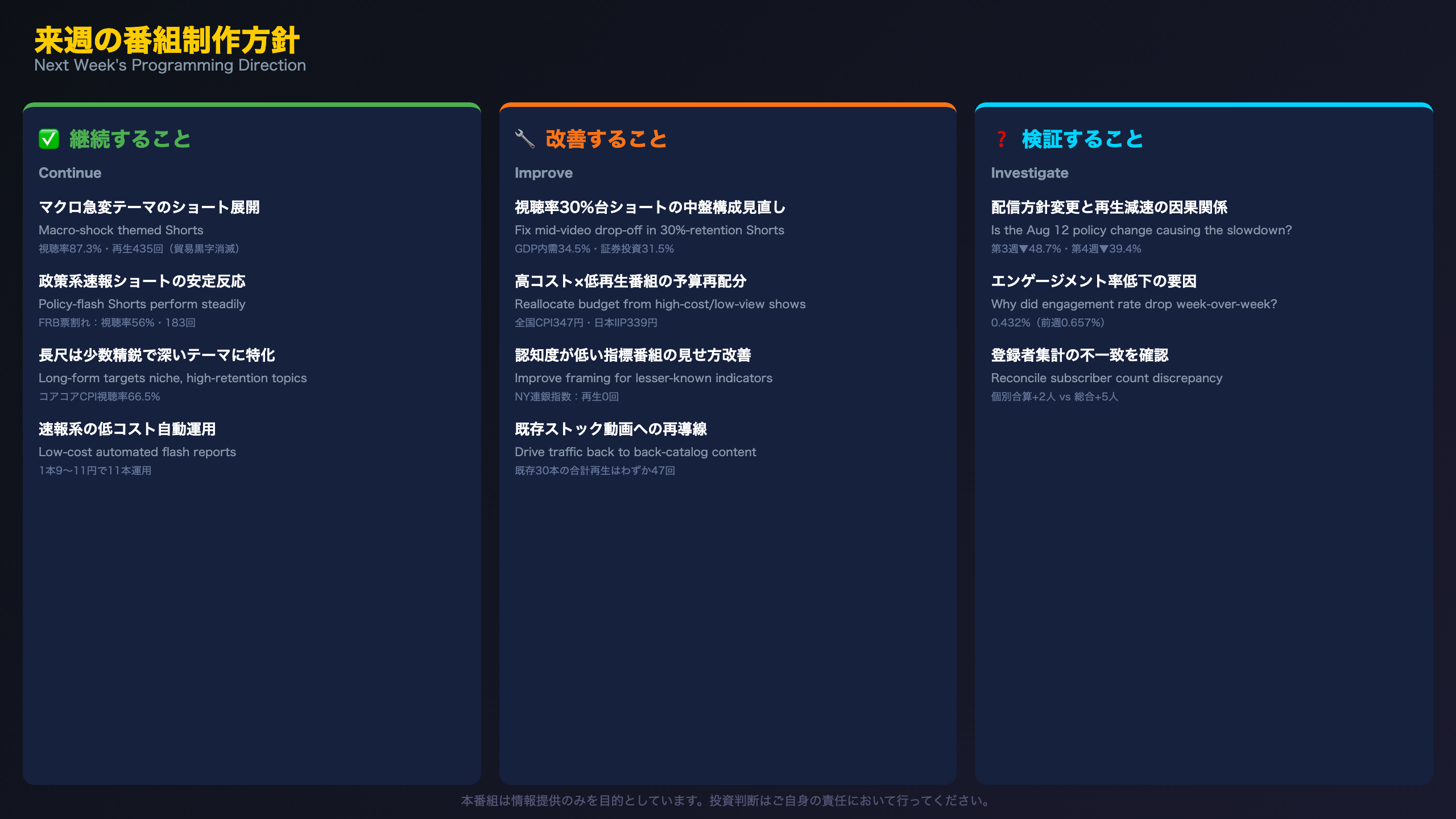 来週の番組制作方針