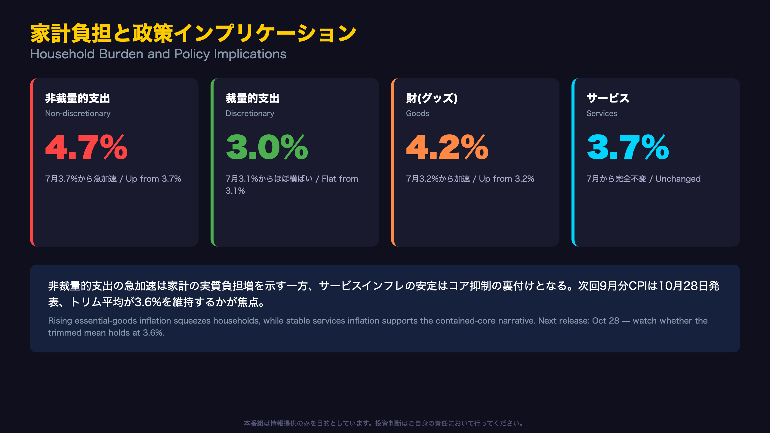 家計負担と政策インプリケーション