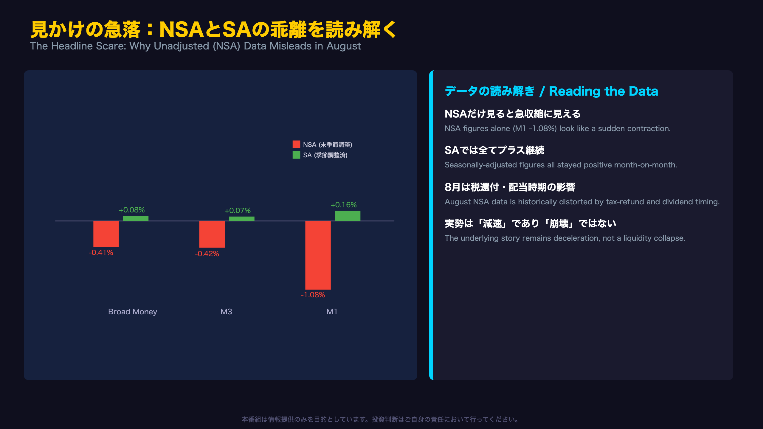 見かけの急落：NSAとSAの乖離を読み解く