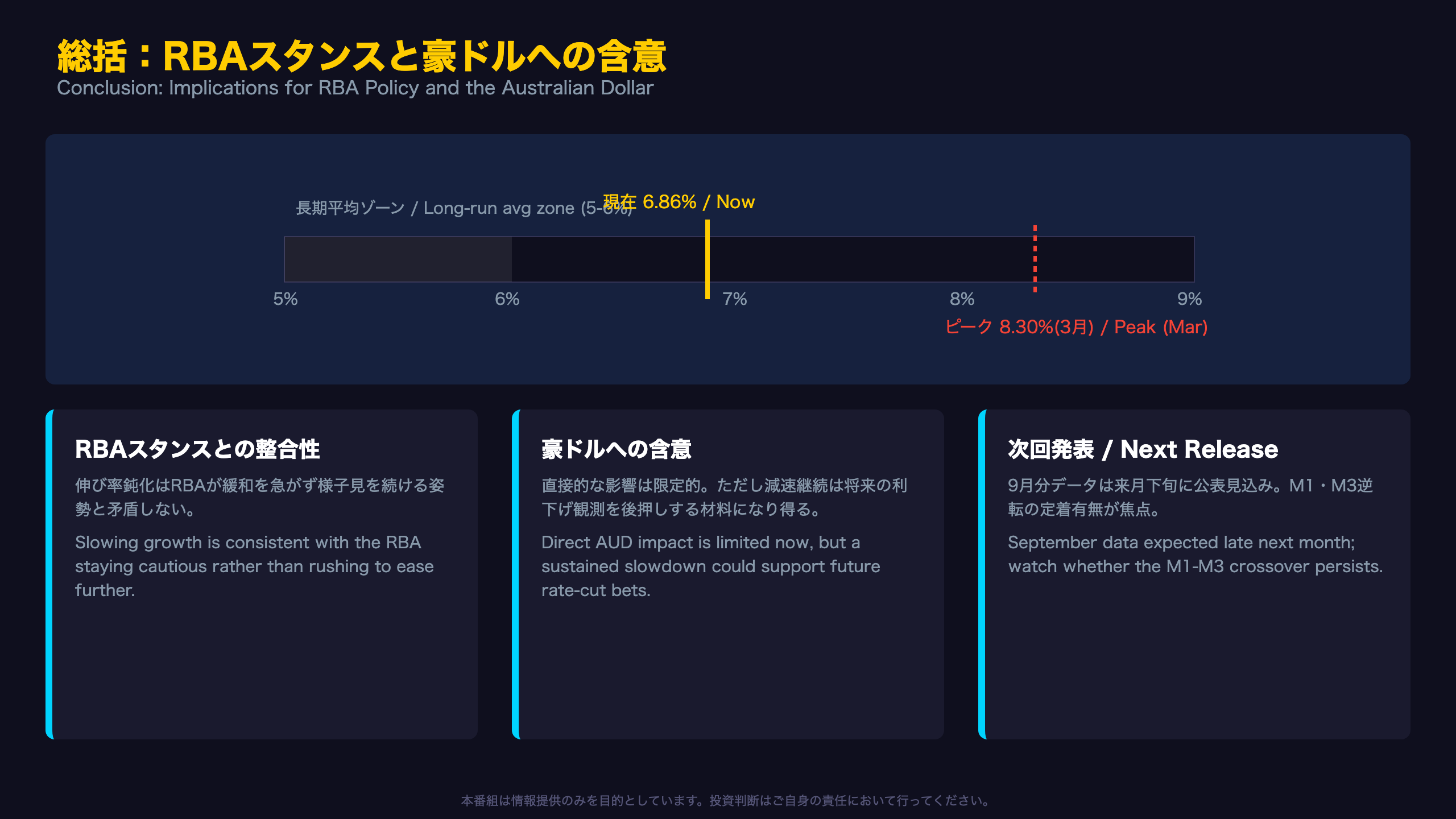 総括：RBAスタンスと豪ドルへの含意
