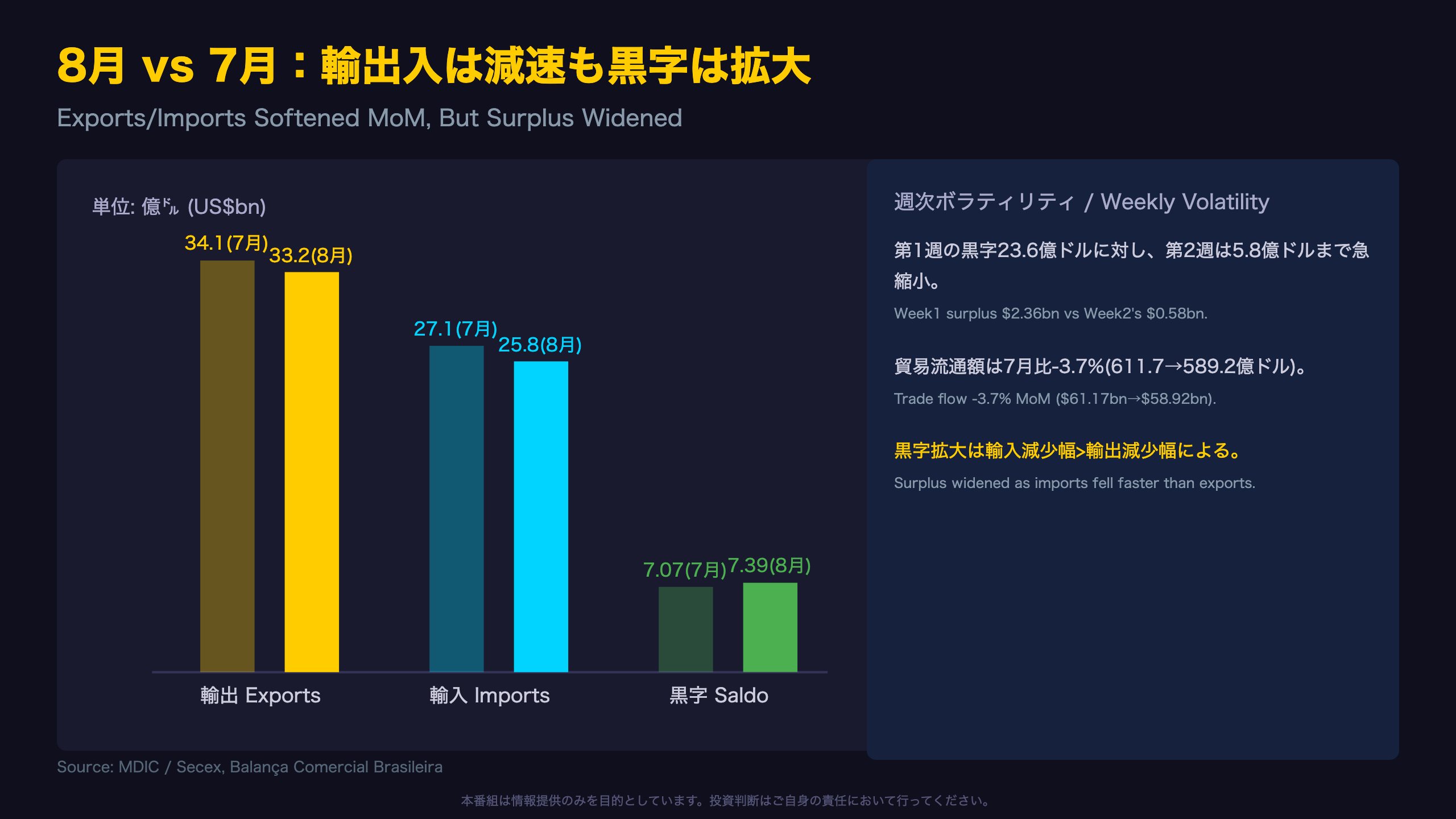 8月の全体像:月次で何が起きたか / August Headline Numbers