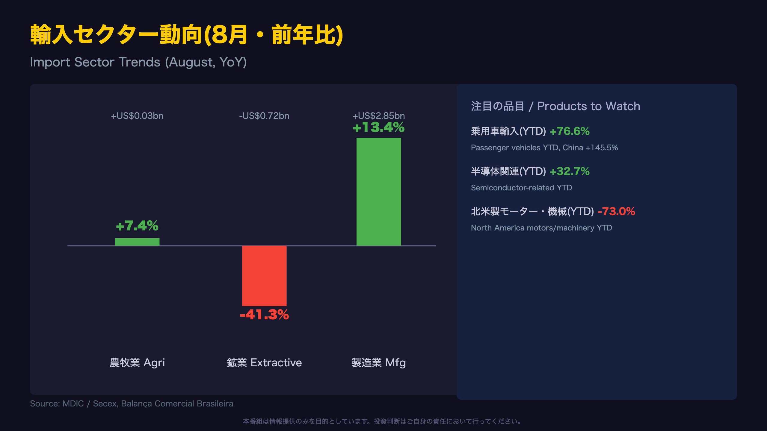 輸入から読む内需:EVシフトと資本財 / Imports Reveal Domestic Demand