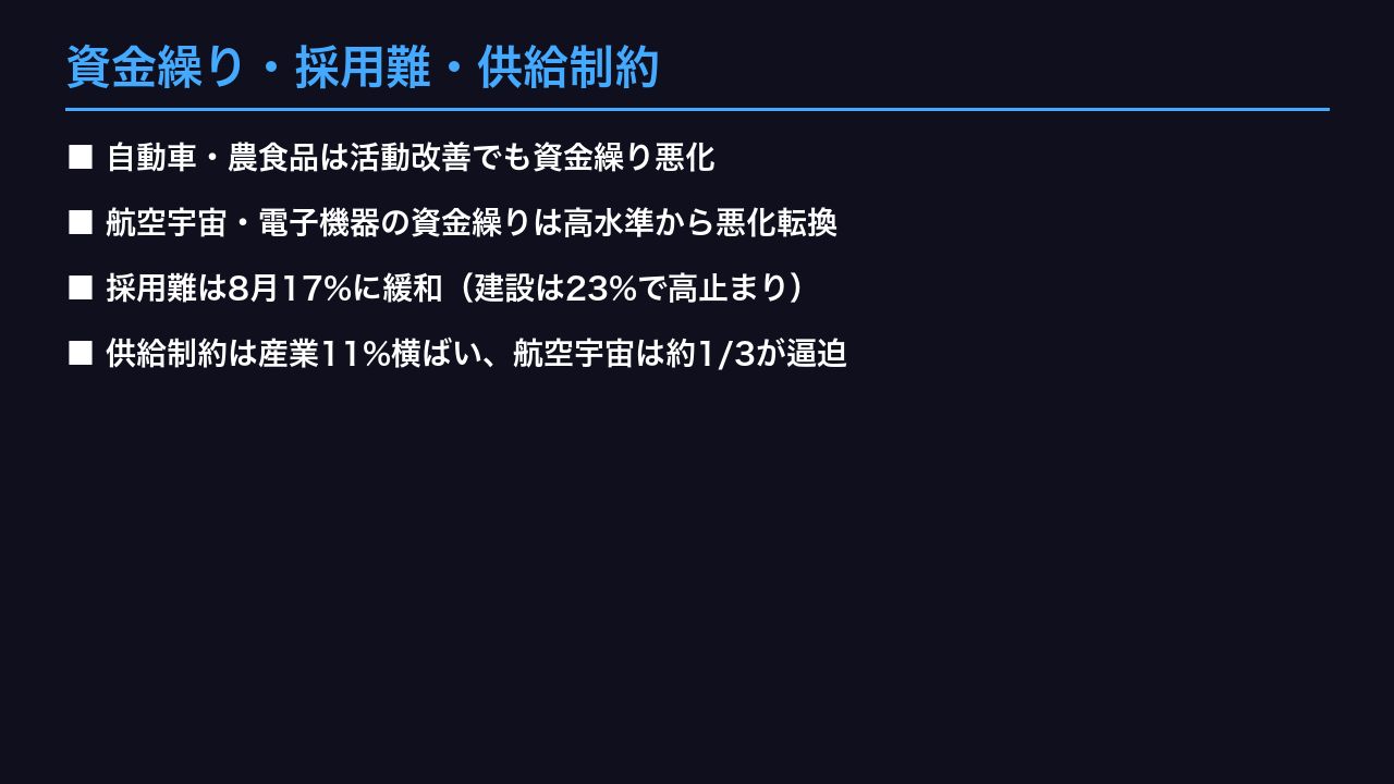 資金繰り・採用難・供給制約