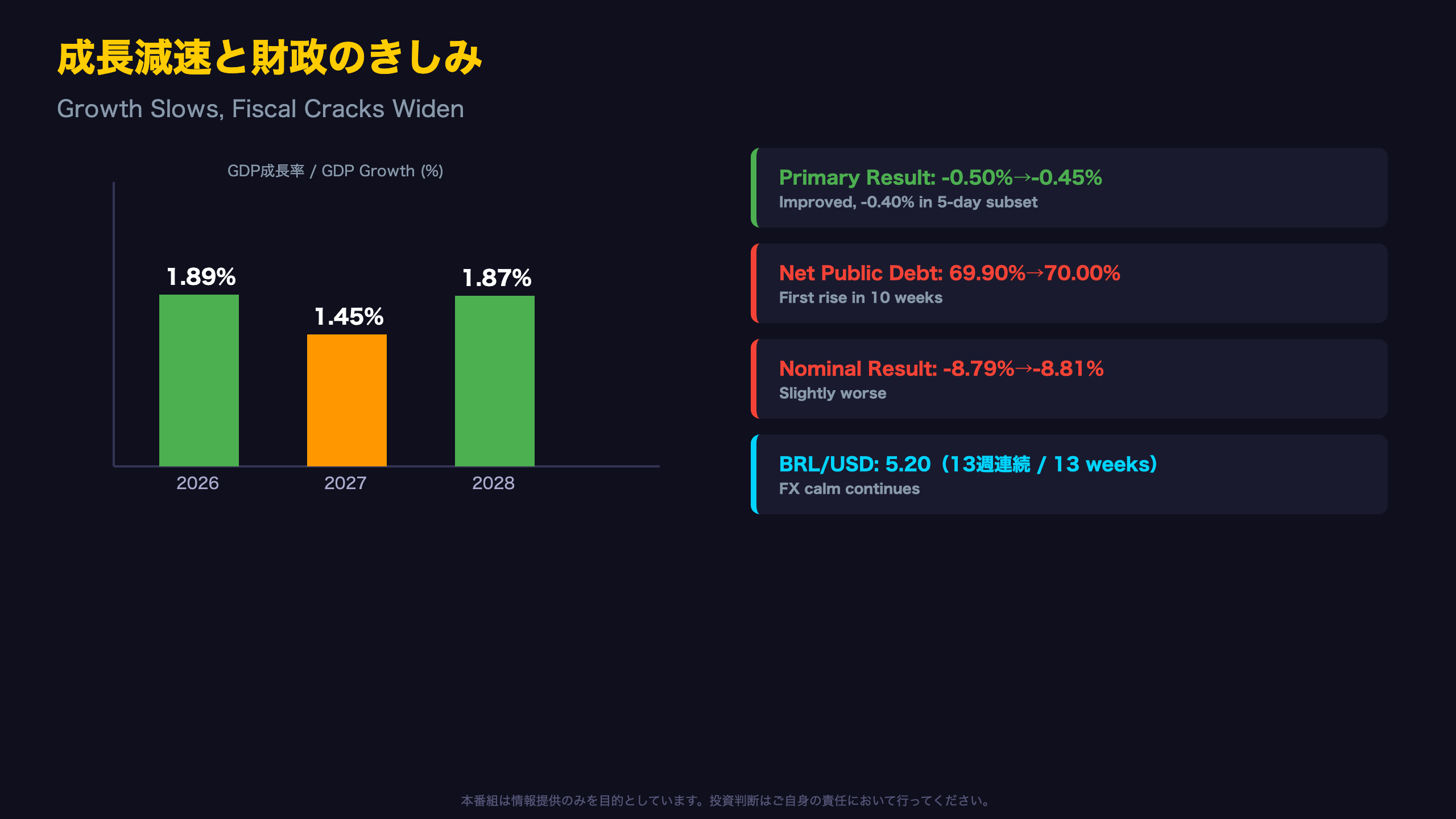 成長減速と財政のきしみ