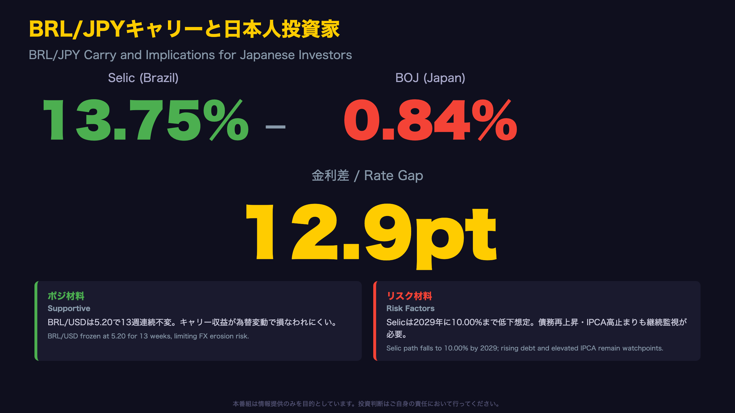 BRL/JPYキャリーと日本人投資家への含意