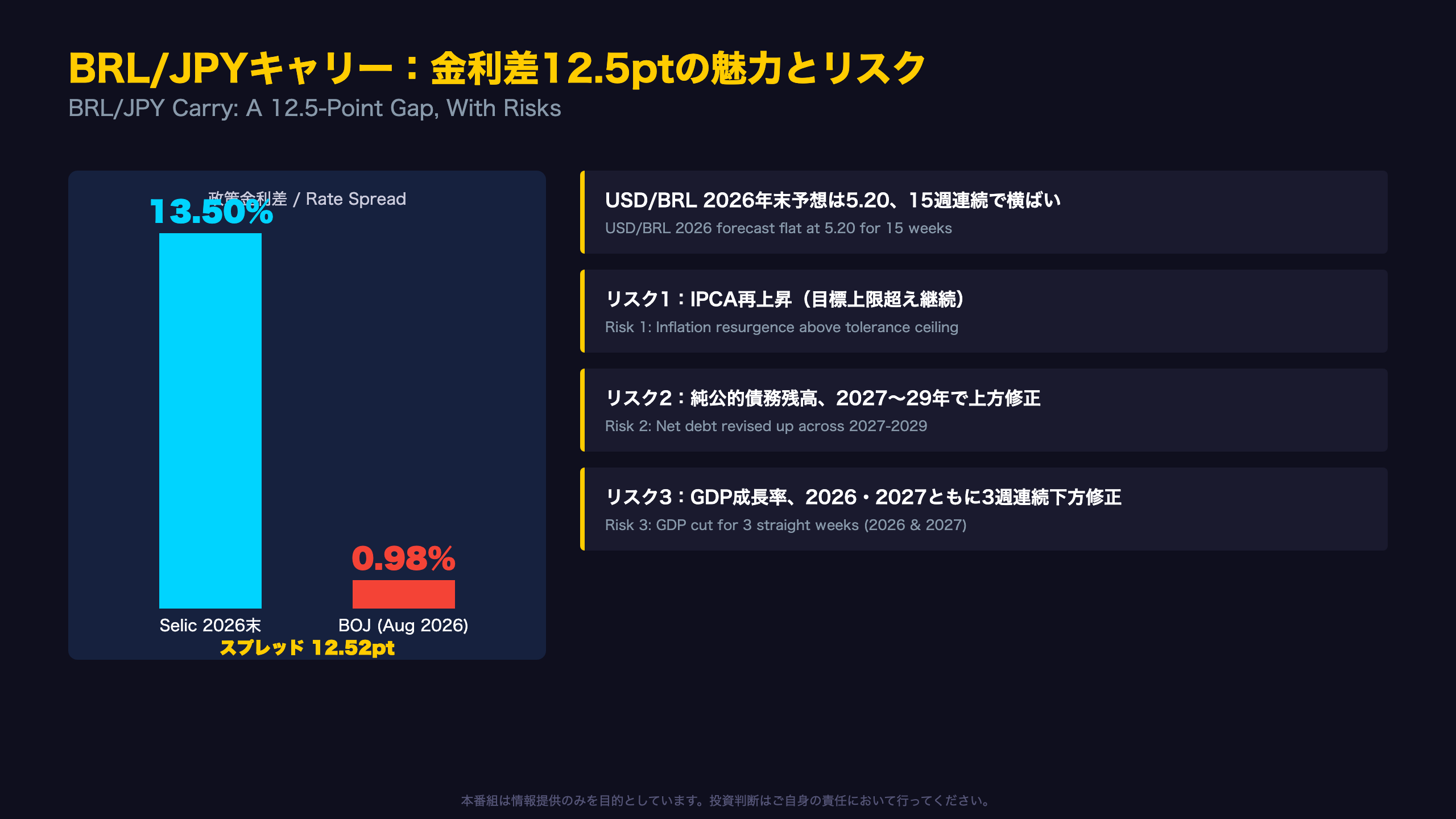BRL/JPYキャリー：金利差12.5ポイントの魅力とリスク