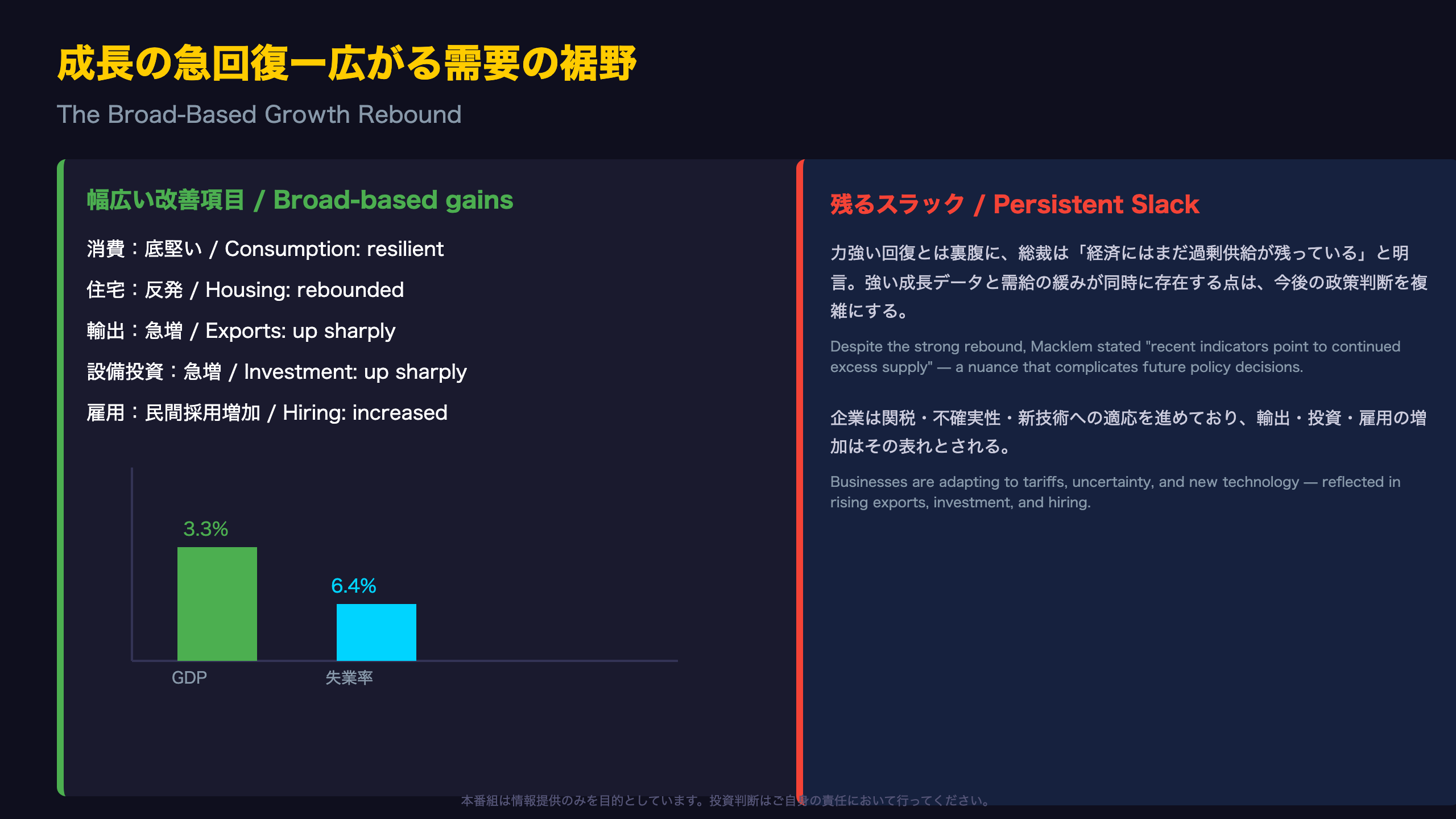 成長の急回復ー広がる需要の裾野 / The Broad-Based Growth Rebound