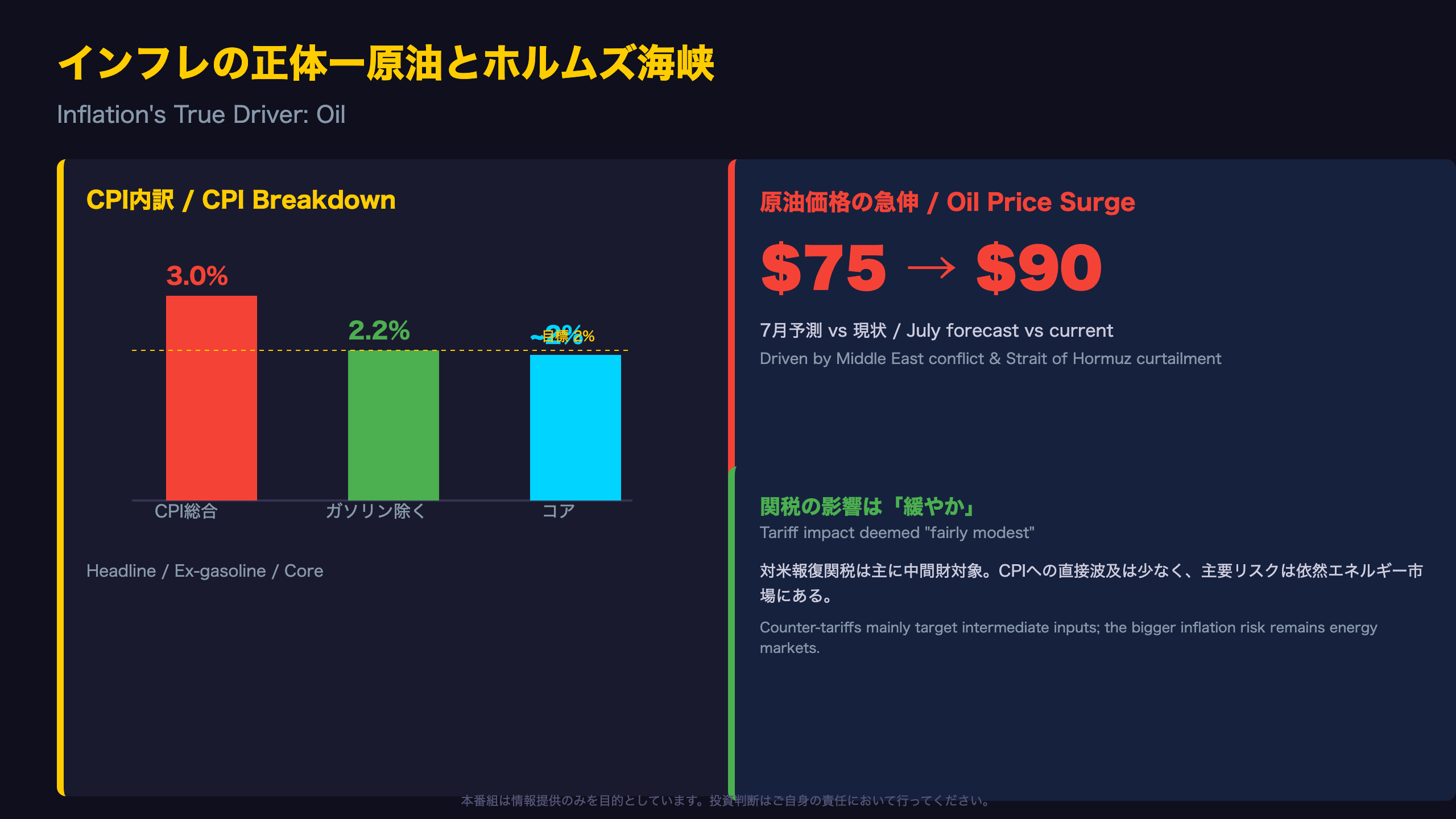 インフレの正体ー原油とホルムズ海峡 / Inflation's True Driver: Oil