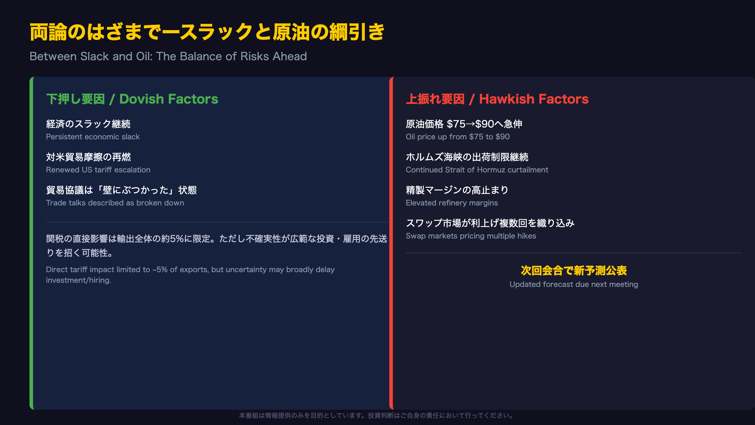 両論のはざまでースラックと原油の綱引き / Between Slack and Oil