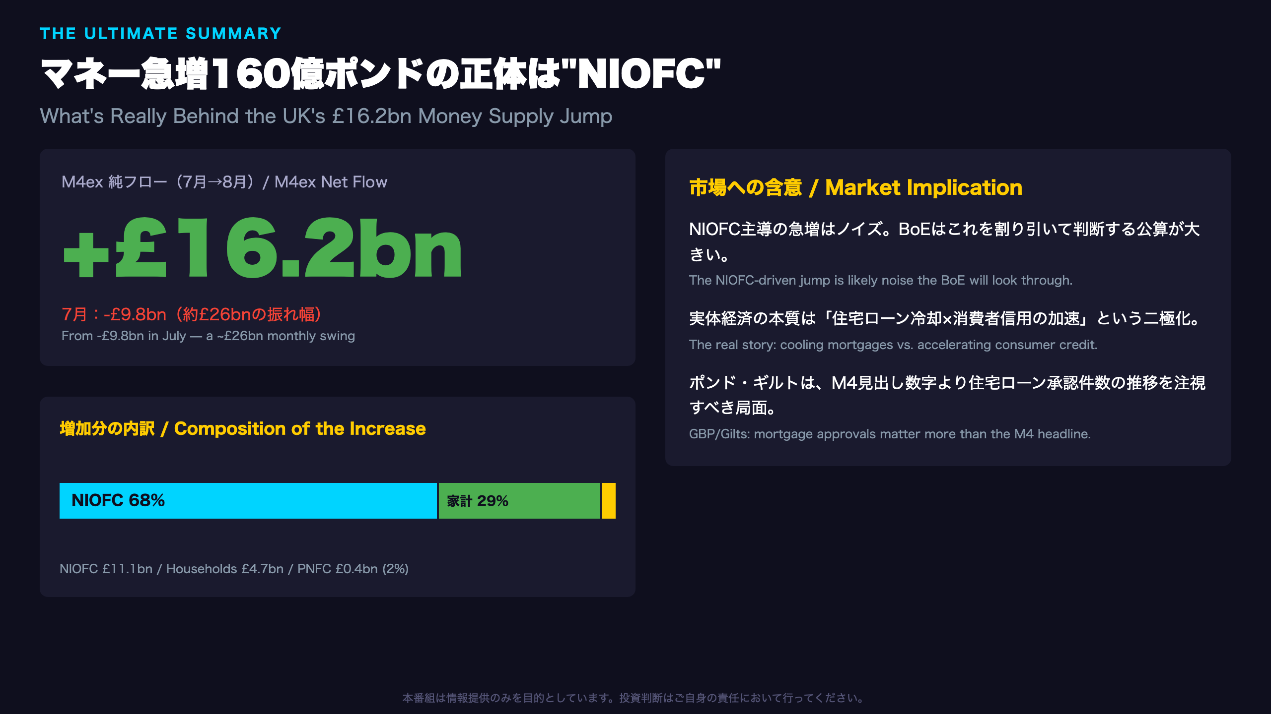 The Ultimate Summary：マネー急増160億ポンドの正体
