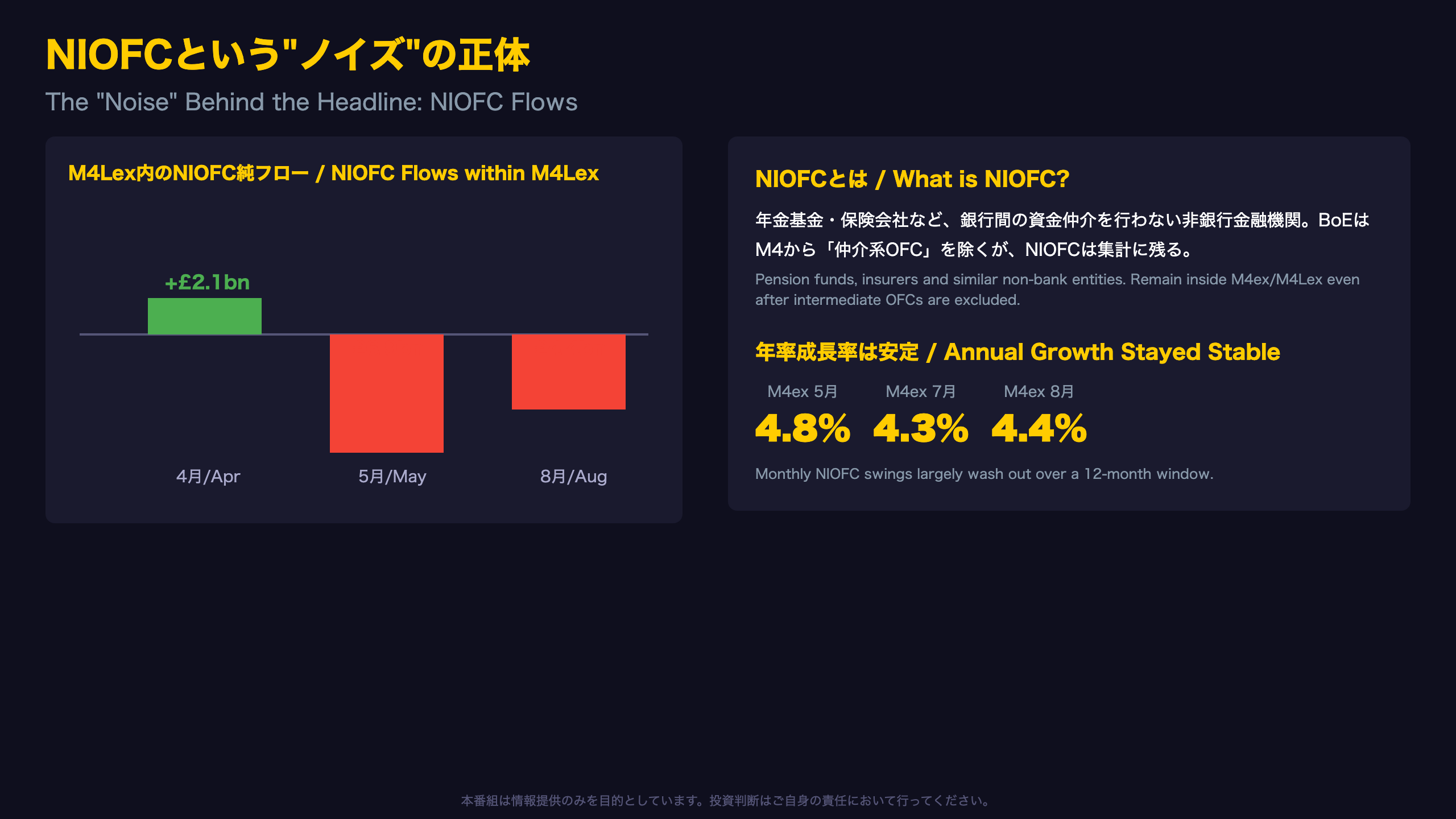 NIOFCという